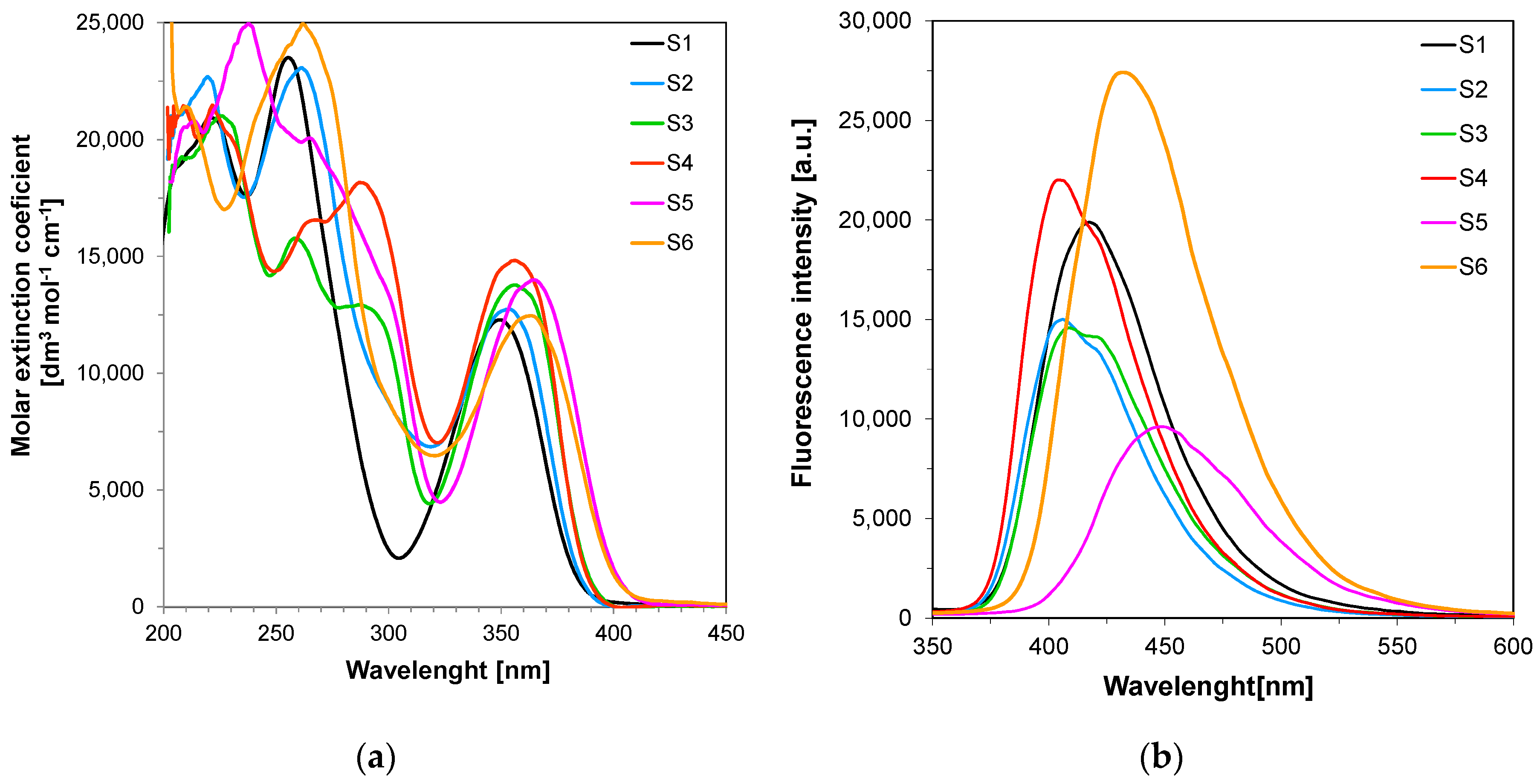 Sensors 19 01668 g001