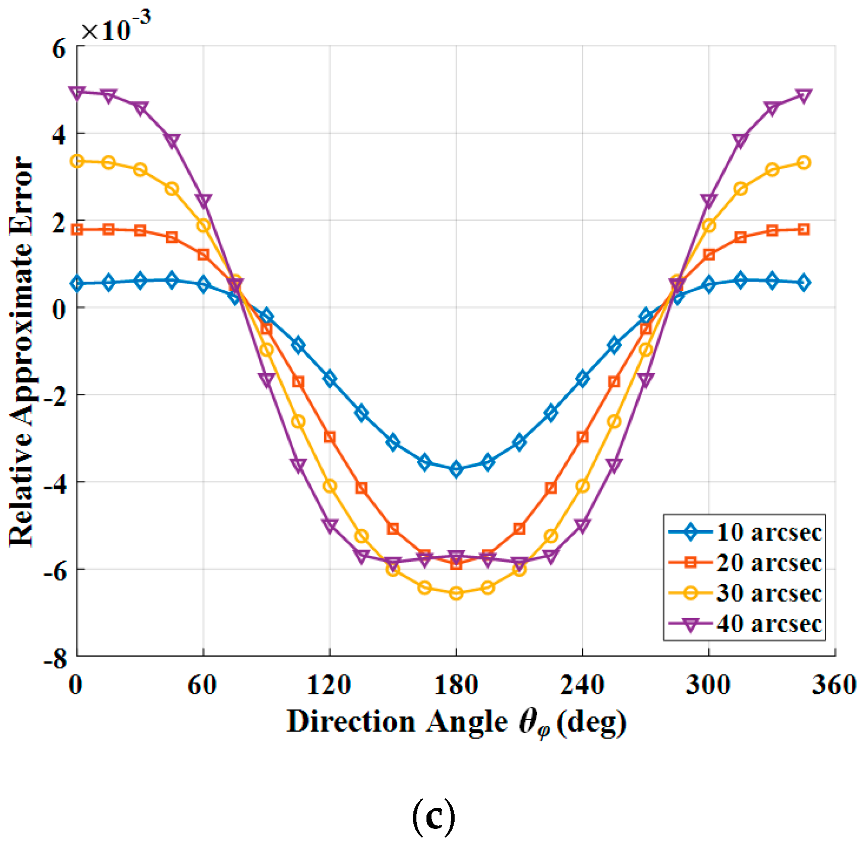 Sensors 19 01690 g010b Sensors 19 01690 g010b