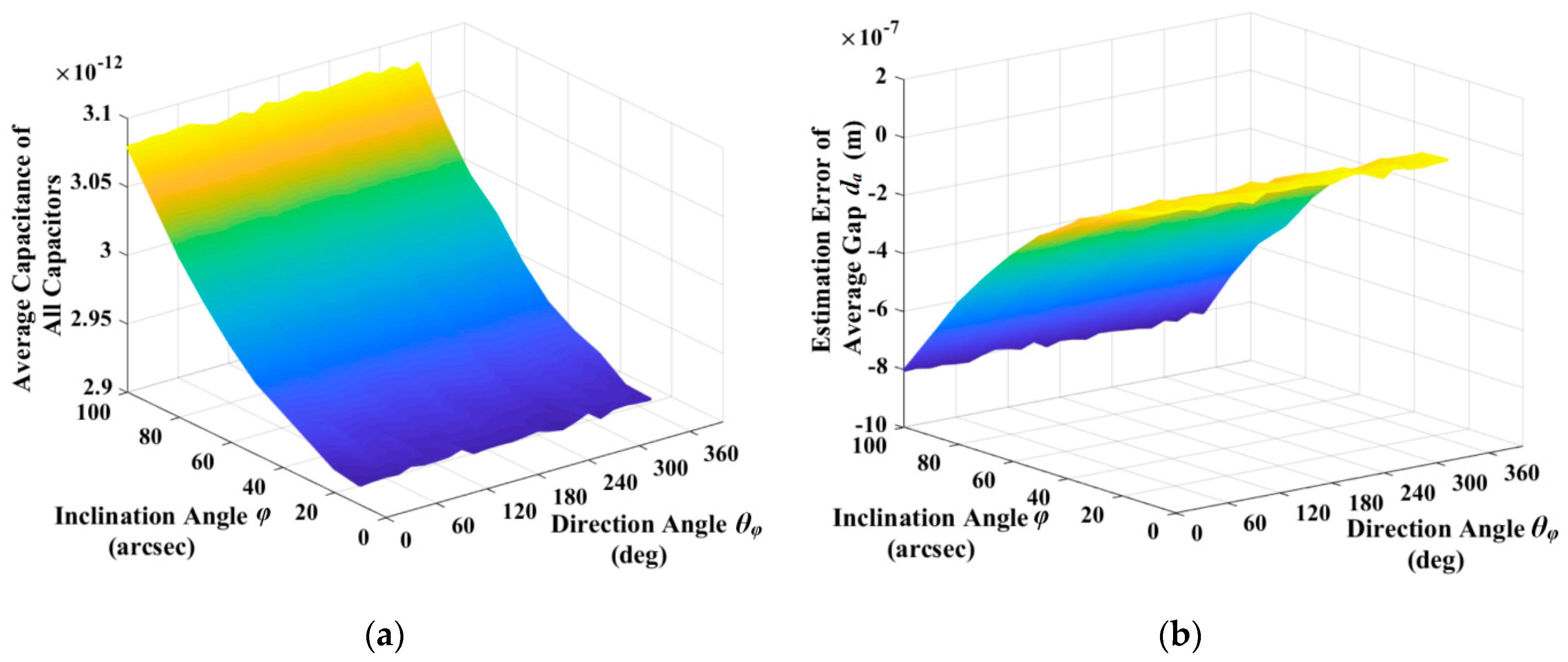 Sensors 19 01690 g011 Sensors 19 01690 g011