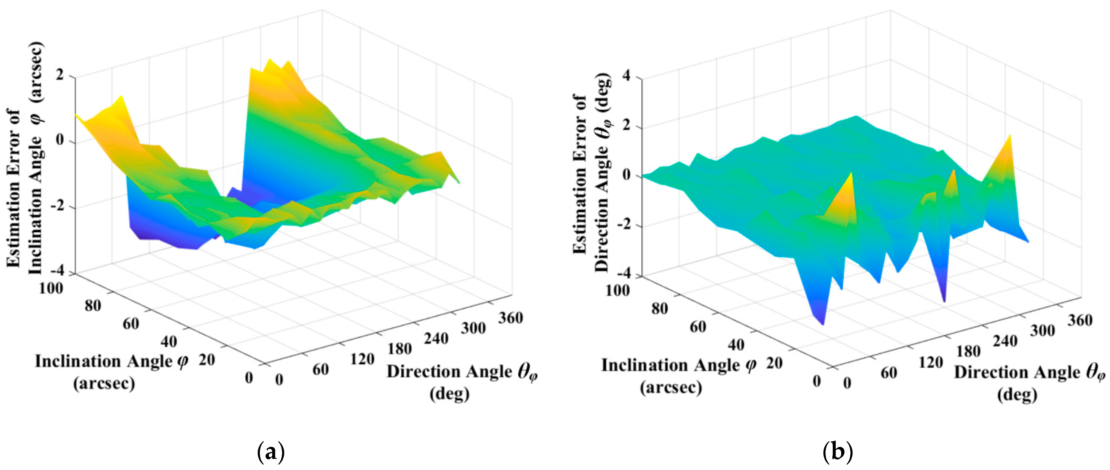 Sensors 19 01690 g012 Sensors 19 01690 g012