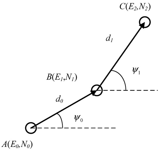 Draw an angle of 40°. Copy its supplementary angle. We will be