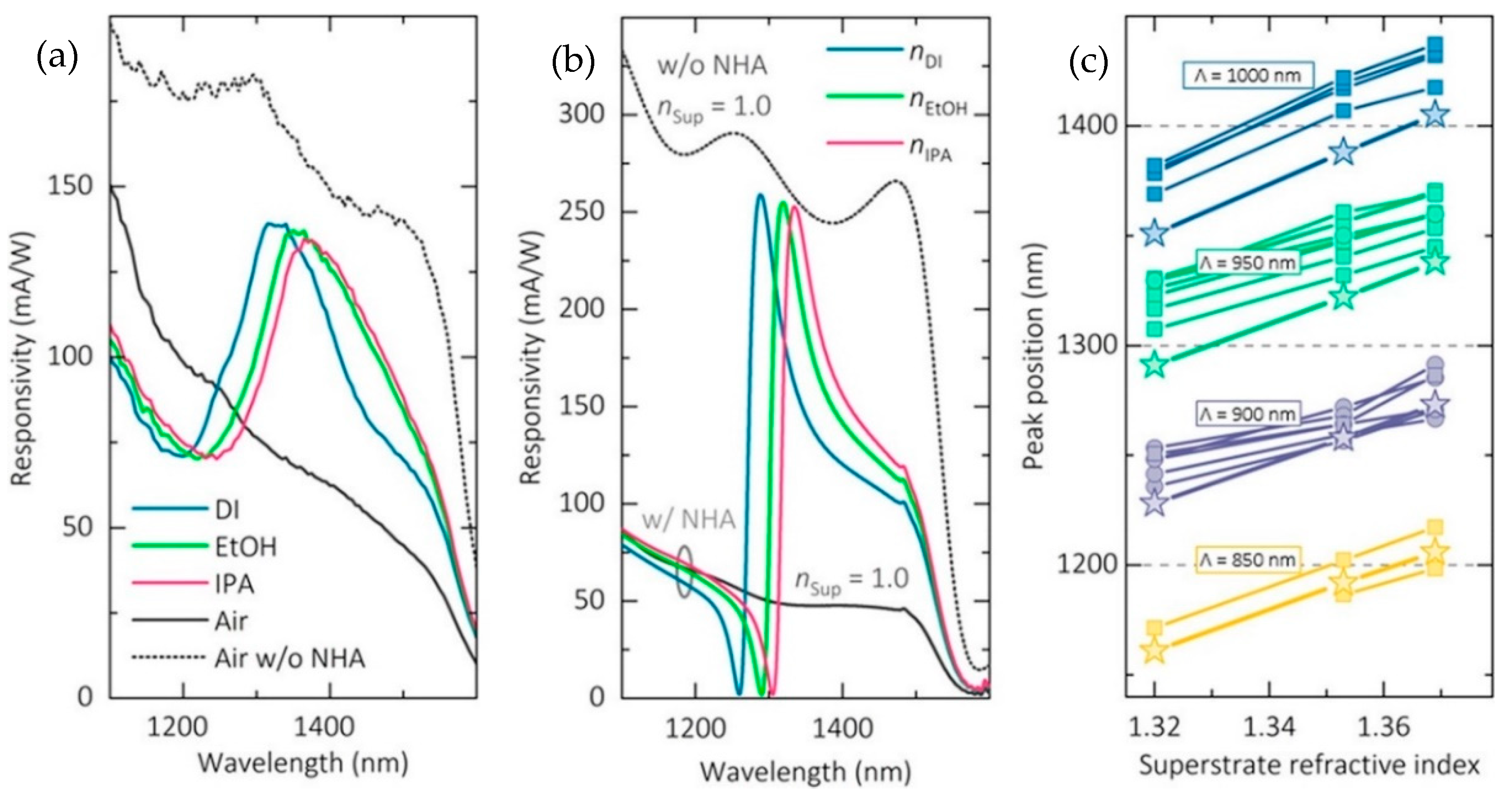 Sensors 19 01715 g009 Sensors 19 01715 g009