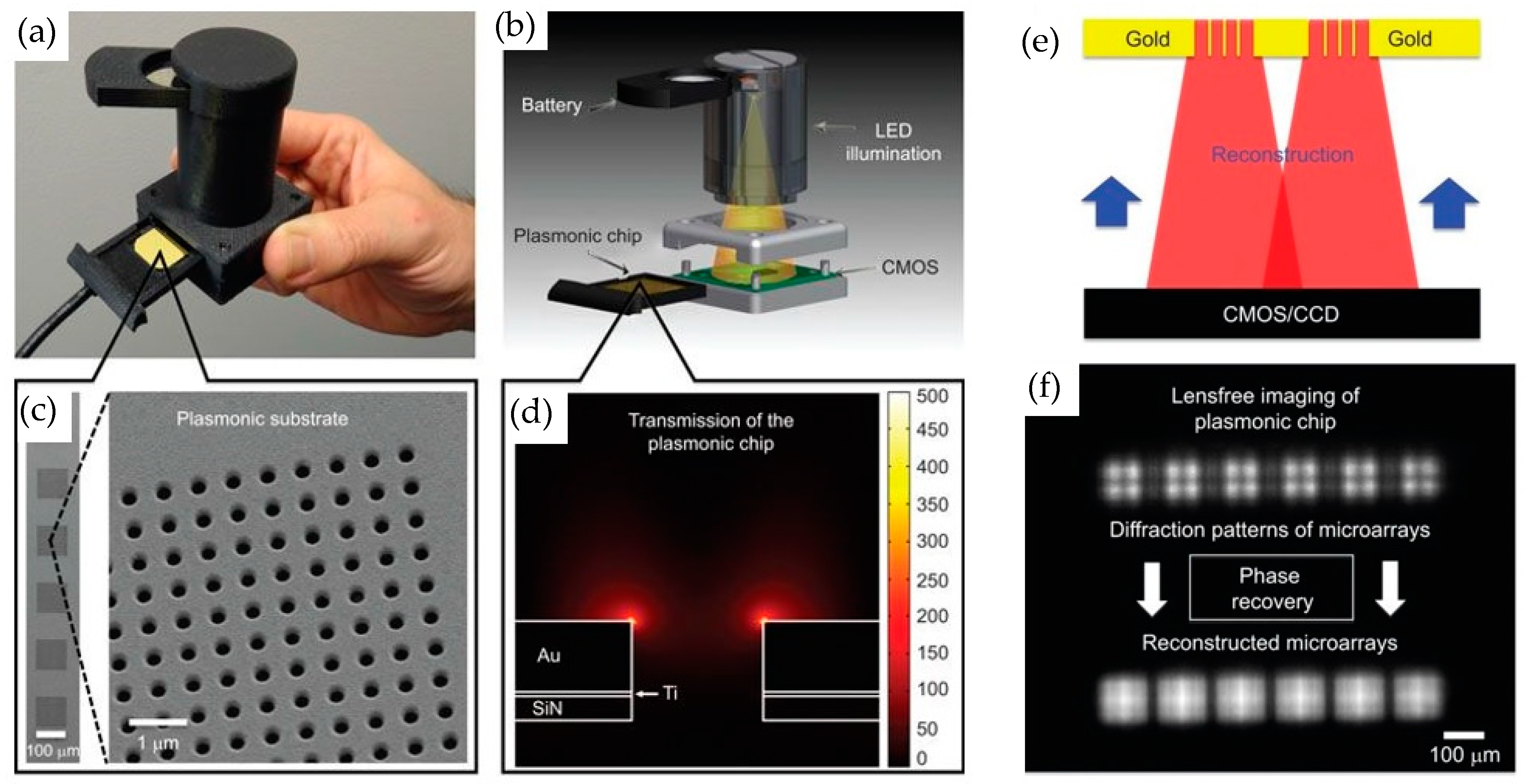 Sensors 19 01715 g012 Sensors 19 01715 g012