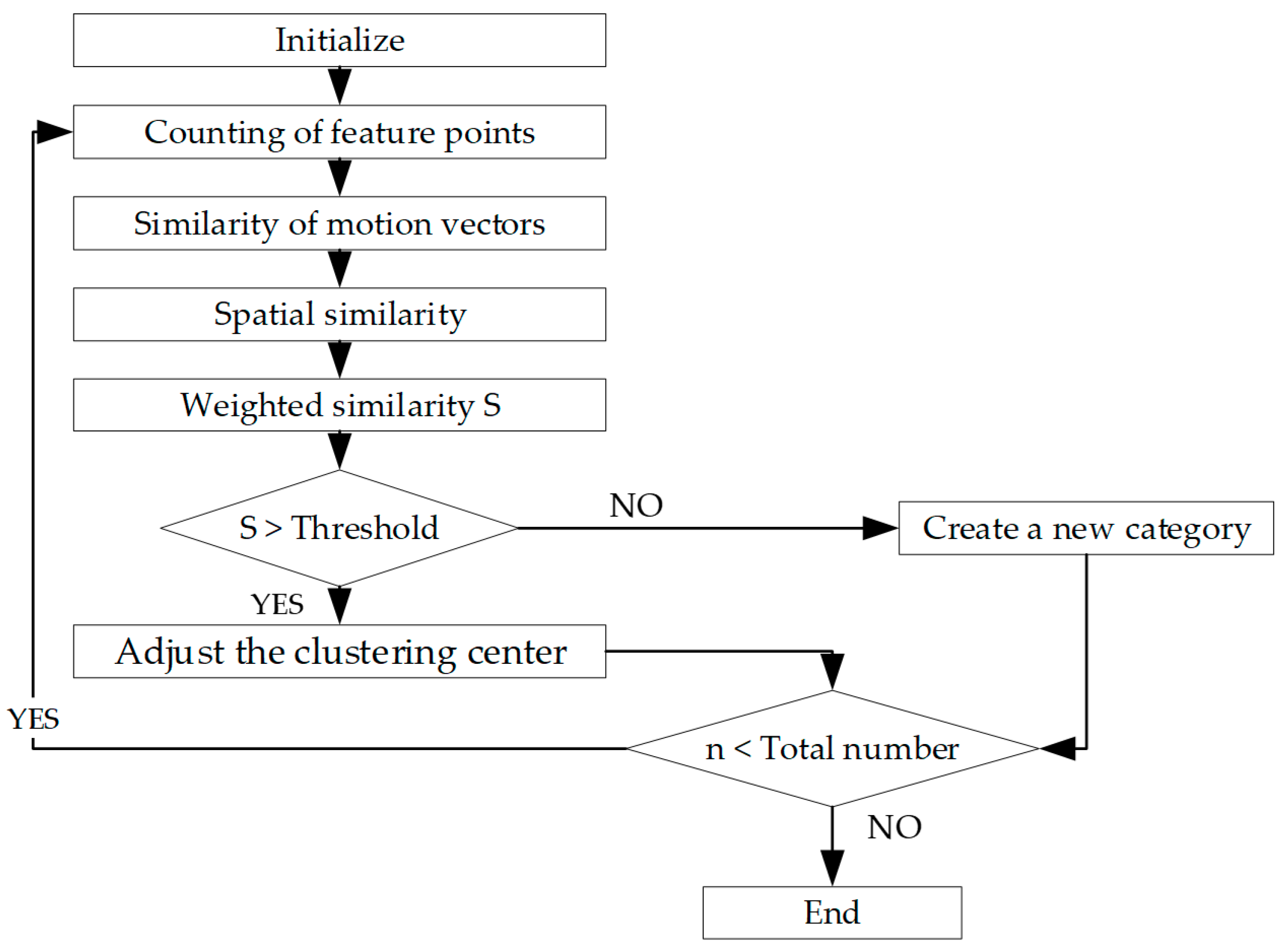 Sensors 19 01728 g005