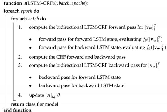 Sensors Free Full Text Using Twitter Data To Monitor Natural Disaster Social Dynamics A Recurrent Neural Network Approach With Word Embeddings And Kernel Density Estimation Html