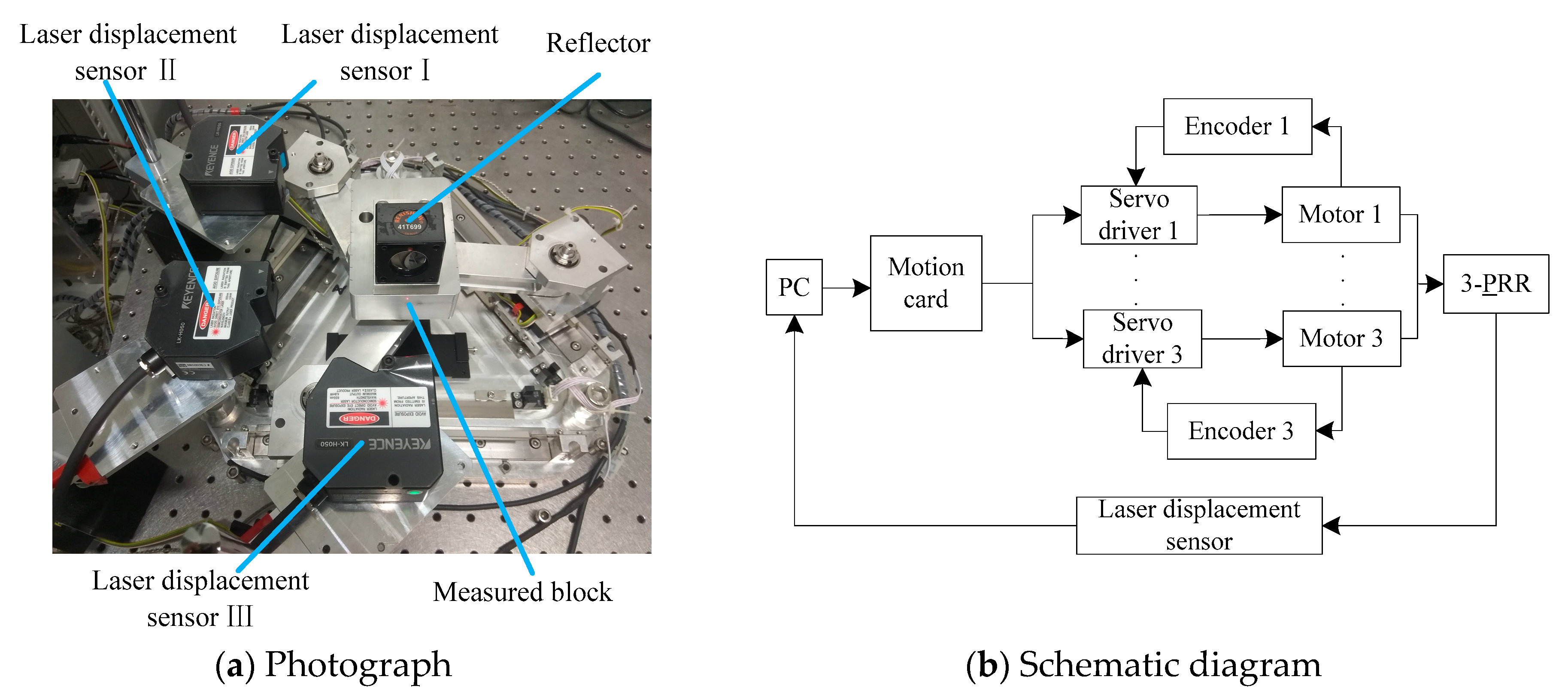 Sensors | Free Full-Text | Development of a 3-PRR Precision