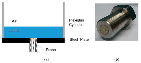 Sensors | Free Full-Text | Combined Thickness and Permittivity