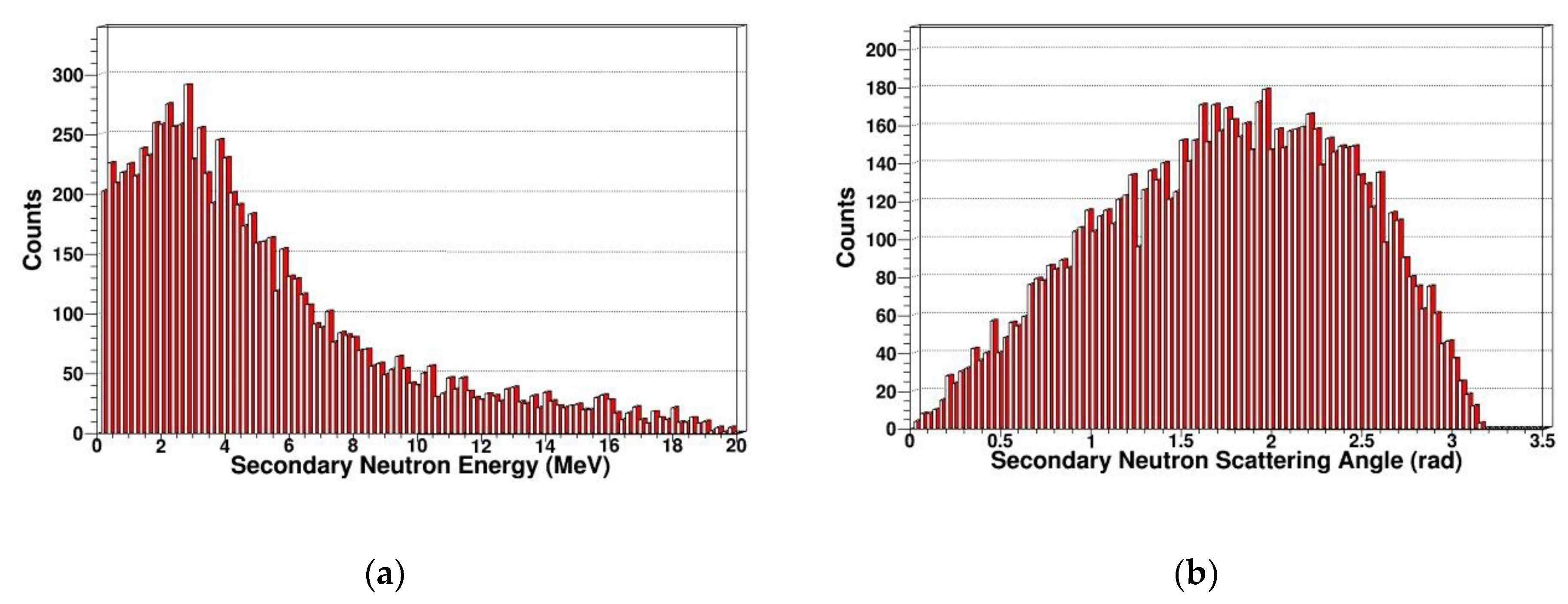 Sensors 19 01767 g010