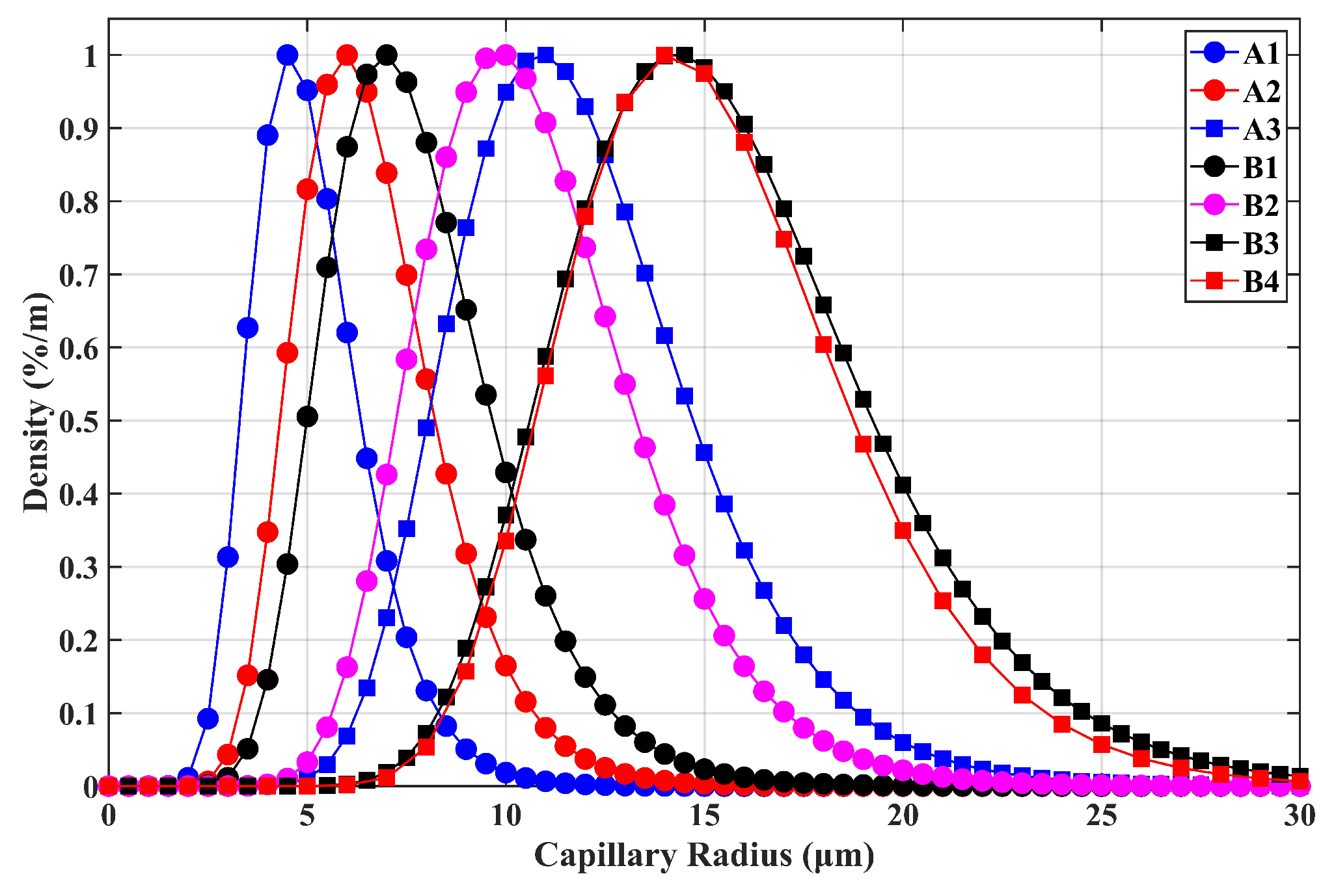 Sensors 19 01780 g006