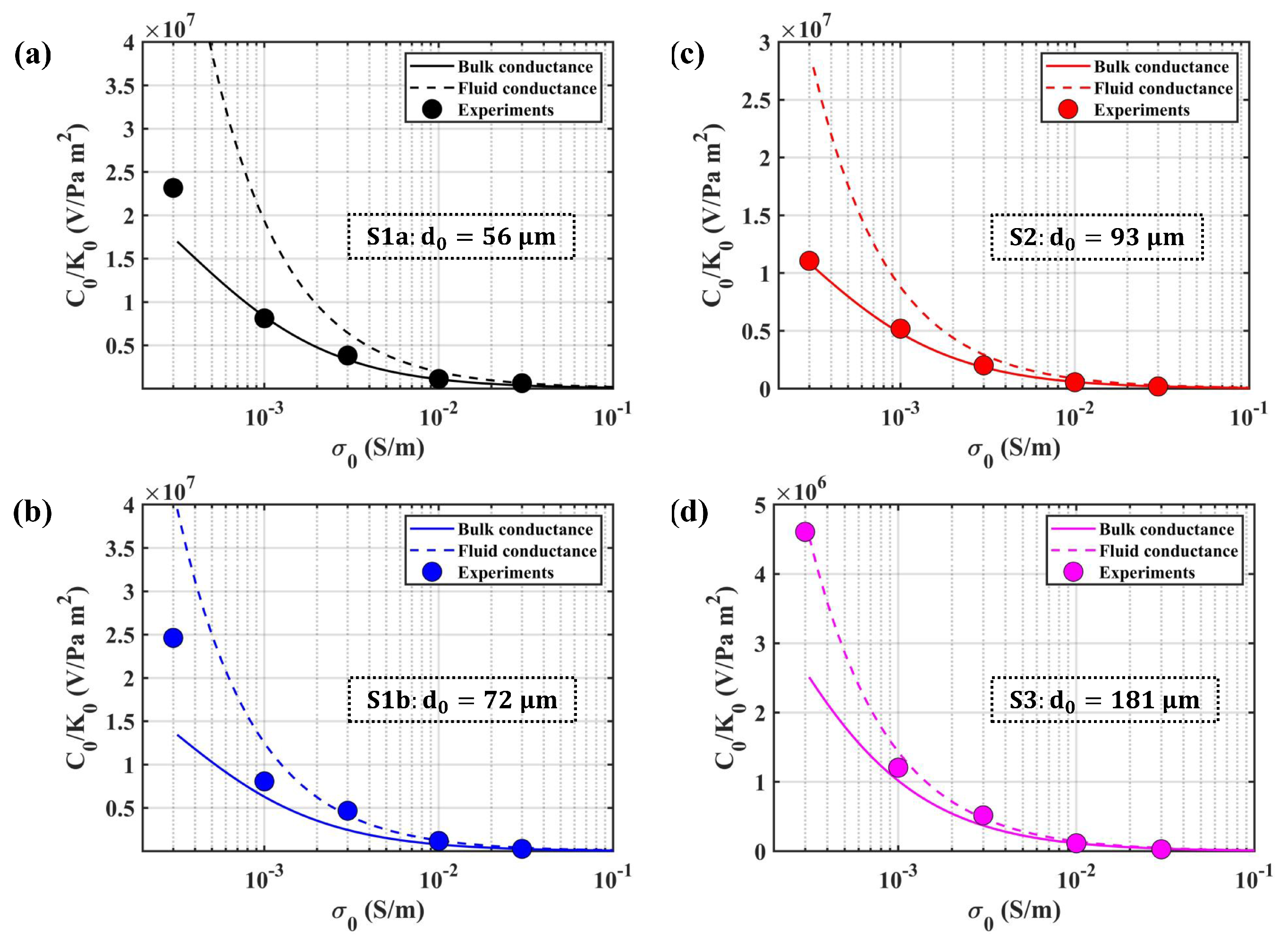 Sensors 19 01780 g010
