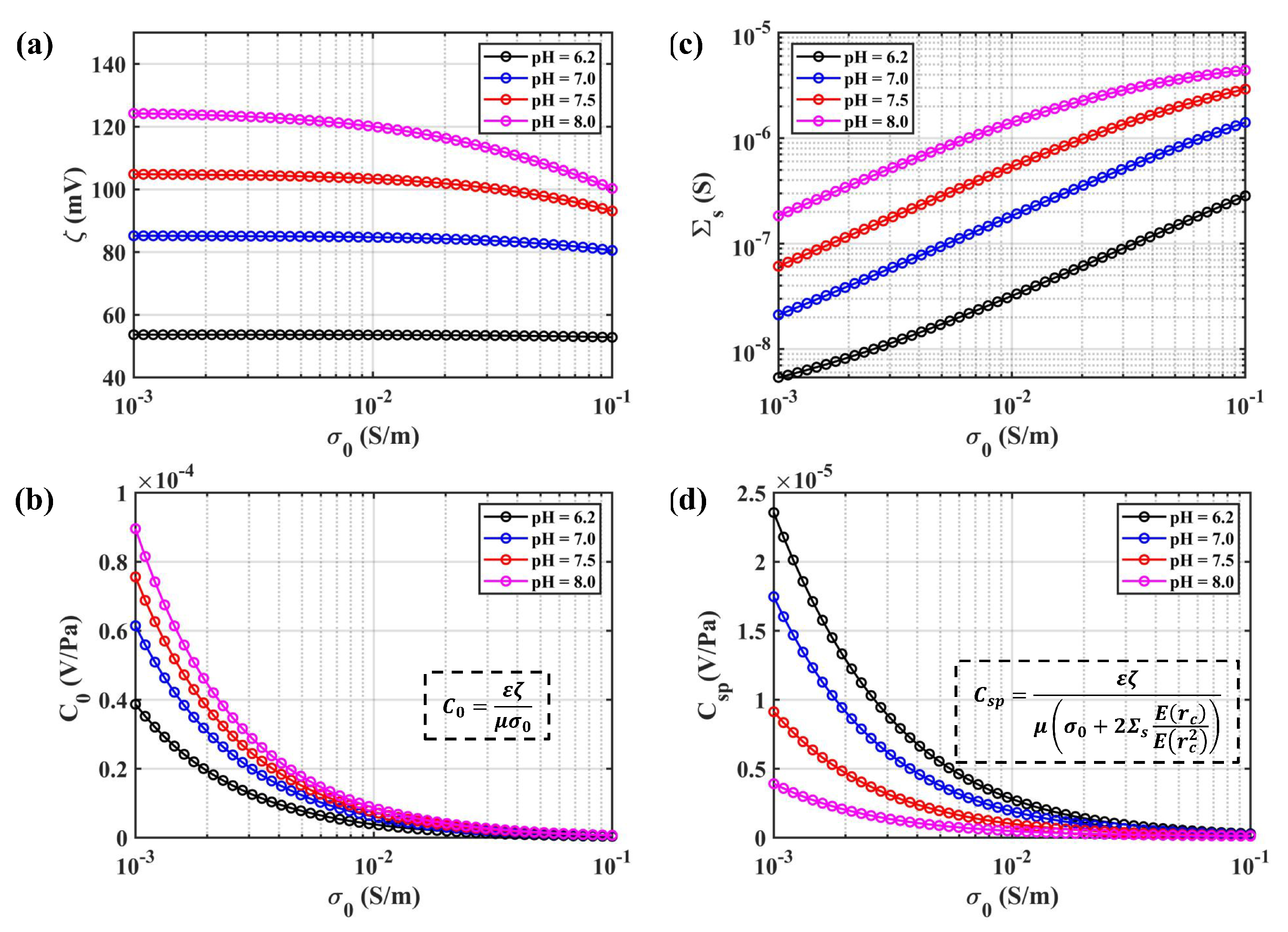 Sensors 19 01780 g012