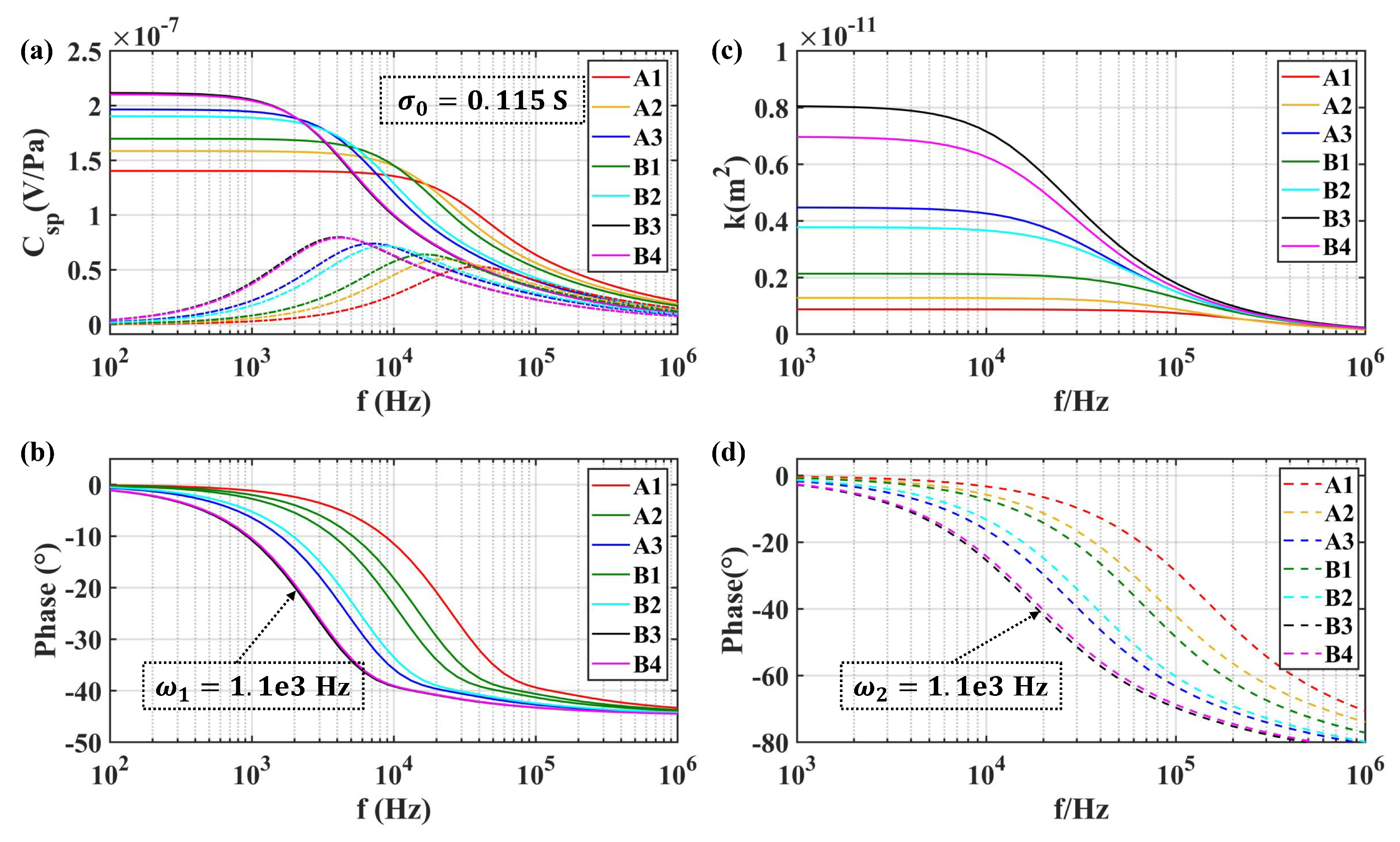 Sensors 19 01780 g015