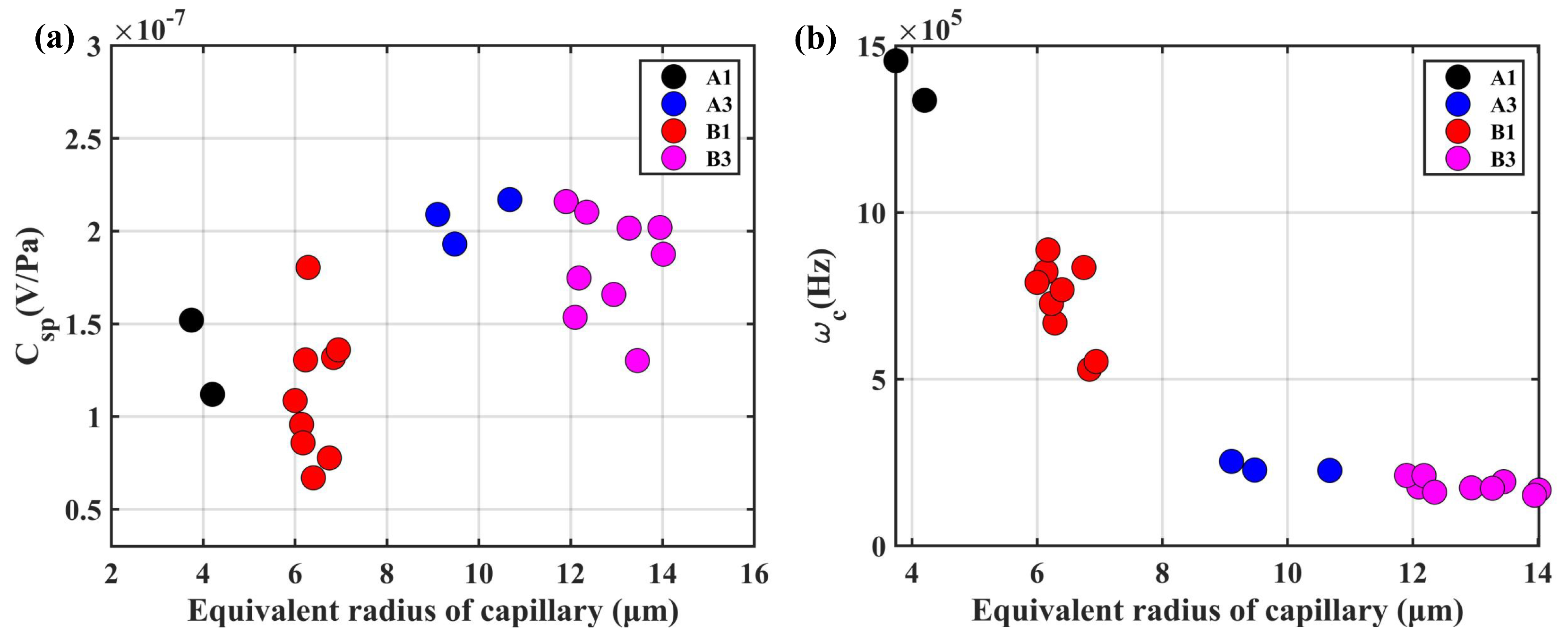 Sensors 19 01780 g016
