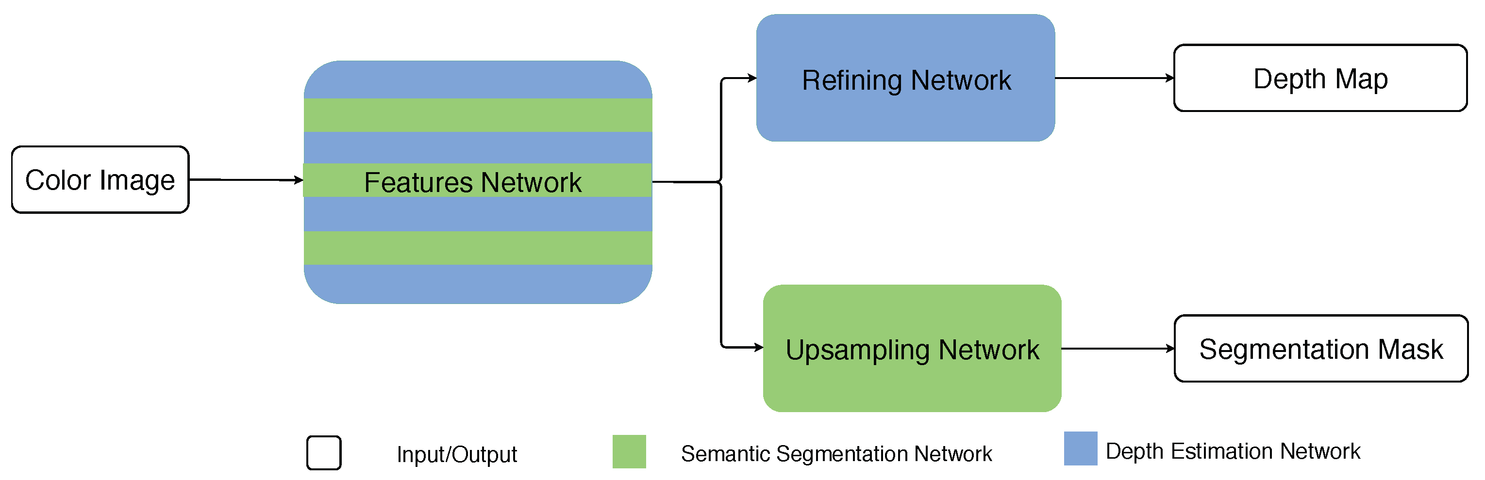 Network io. Depth estimation. Semantic Segmentation Networks. Depth estimation на русском. Semantic Segmentation of Aerial images with height estimation.