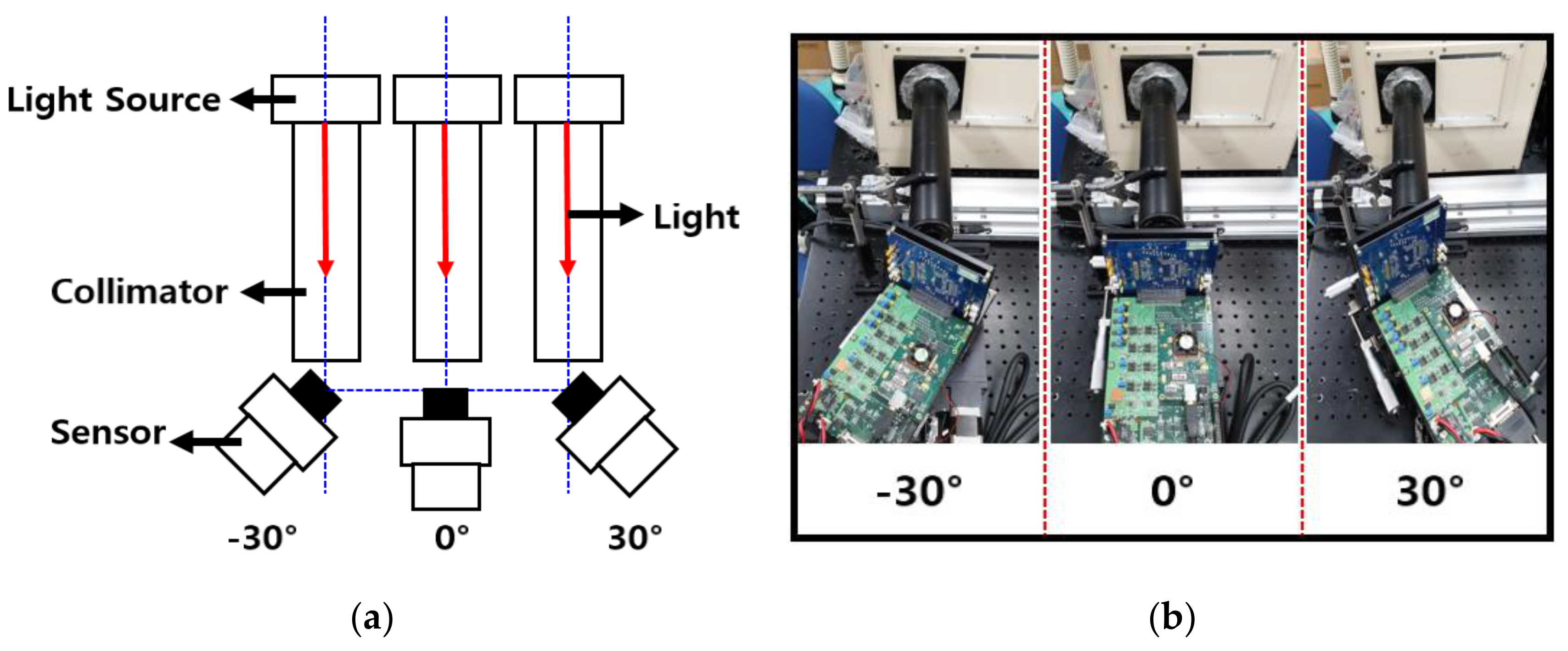 Sensors 19 01823 g006