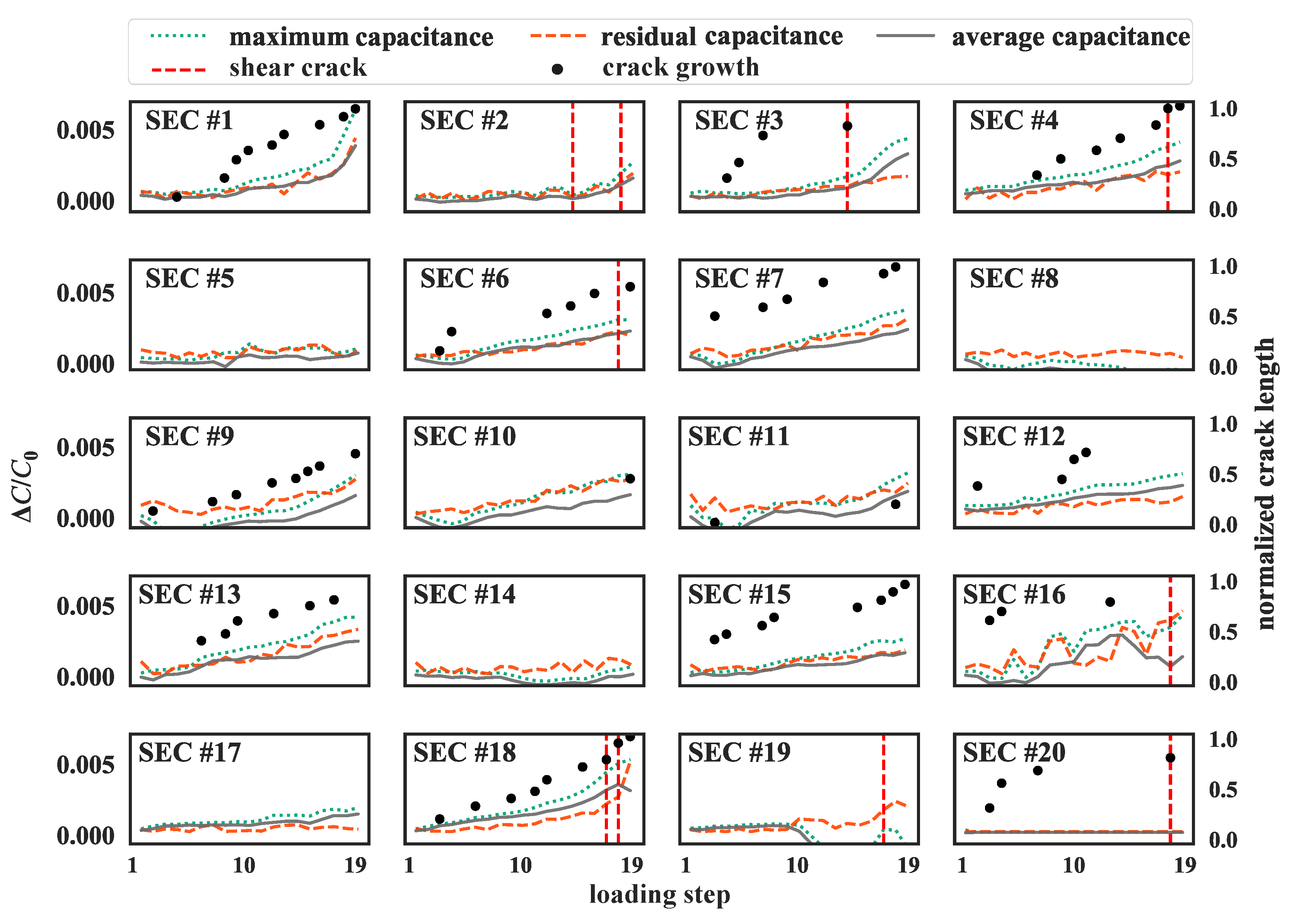 Sensors 19 01843 g011