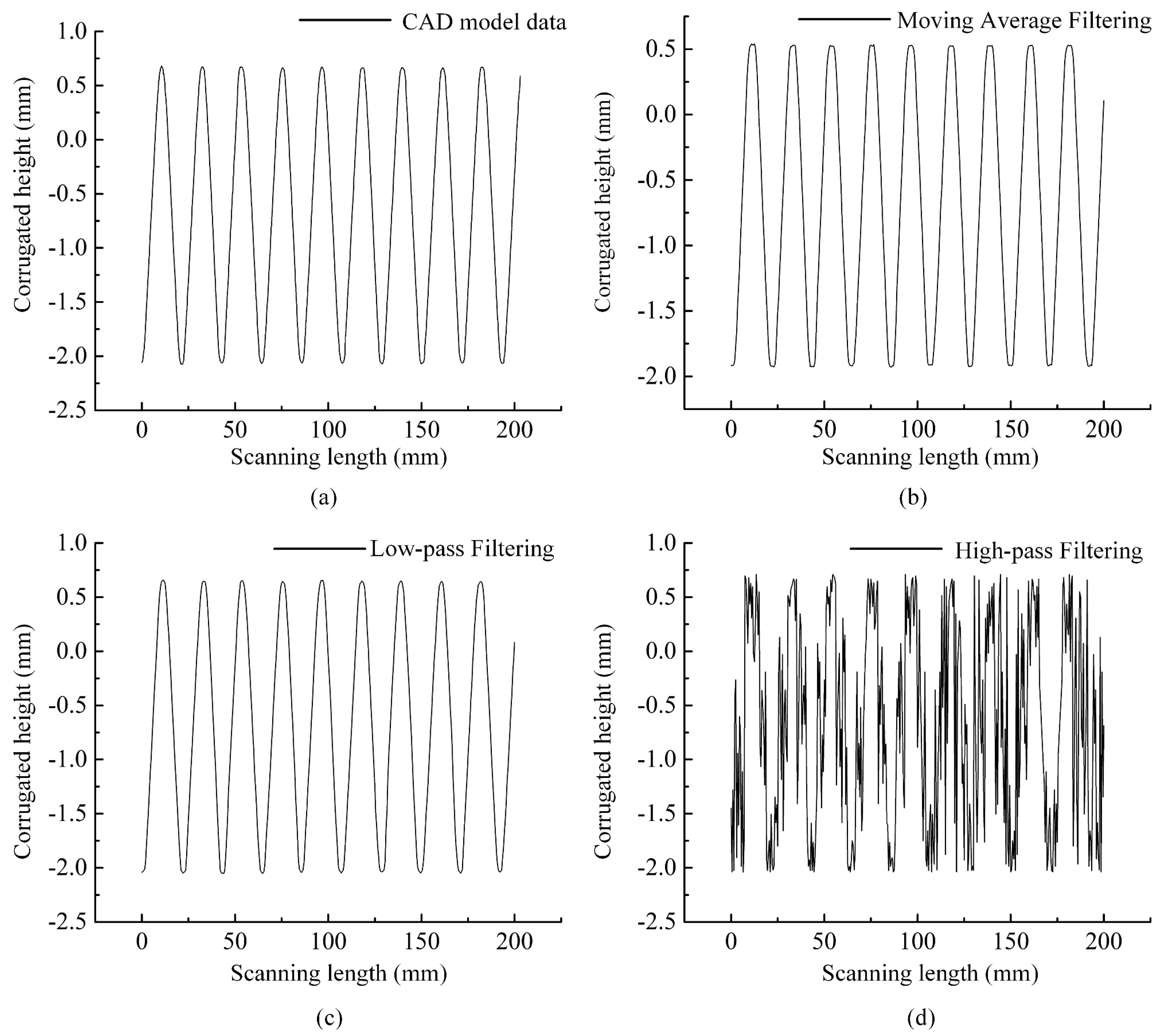 Sensors 19 01844 g008