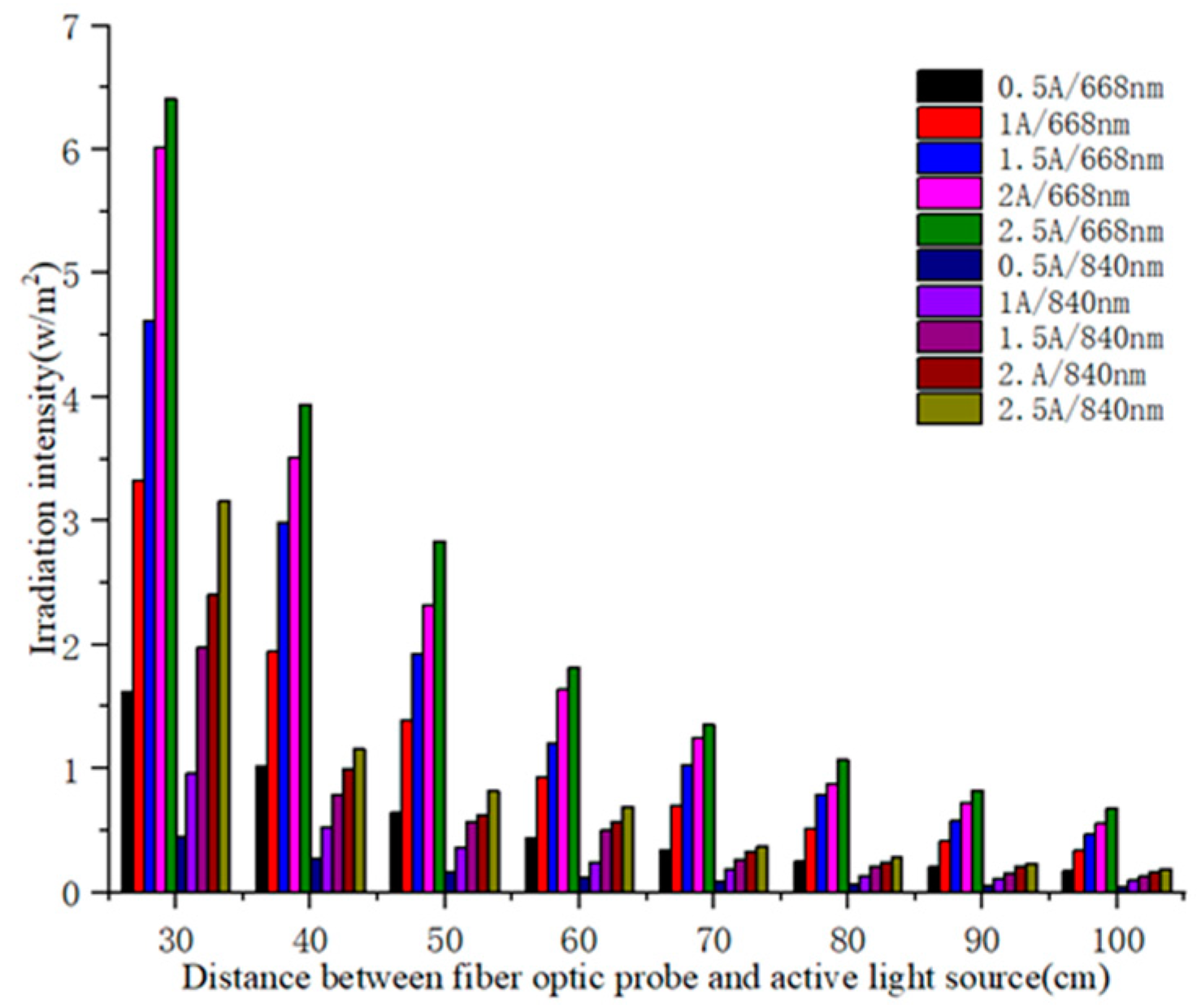 Sensors 19 01859 g006 Sensors 19 01859 g006