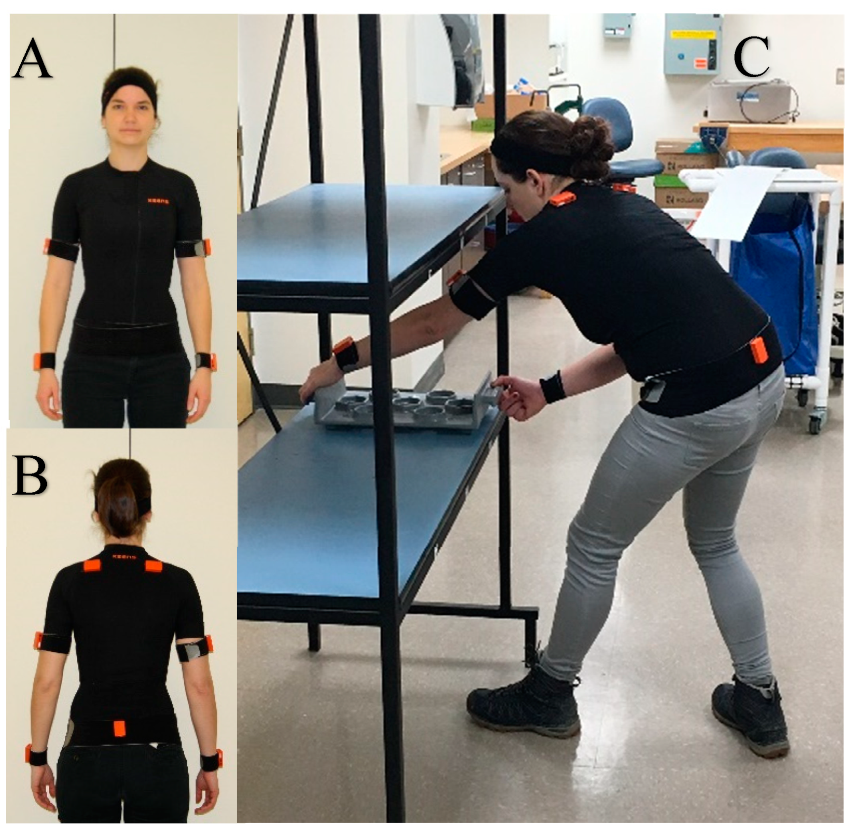 Sensors | Free Full-Text | Validity of Wearable Sensors at the Shoulder  Joint: Combining Wireless Electromyography Sensors and Inertial Measurement  Units to Perform Physical Workplace Assessments