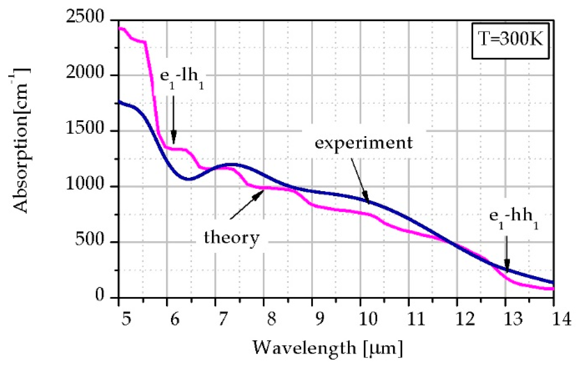 Sensors 19 01907 g009 Sensors 19 01907 g009