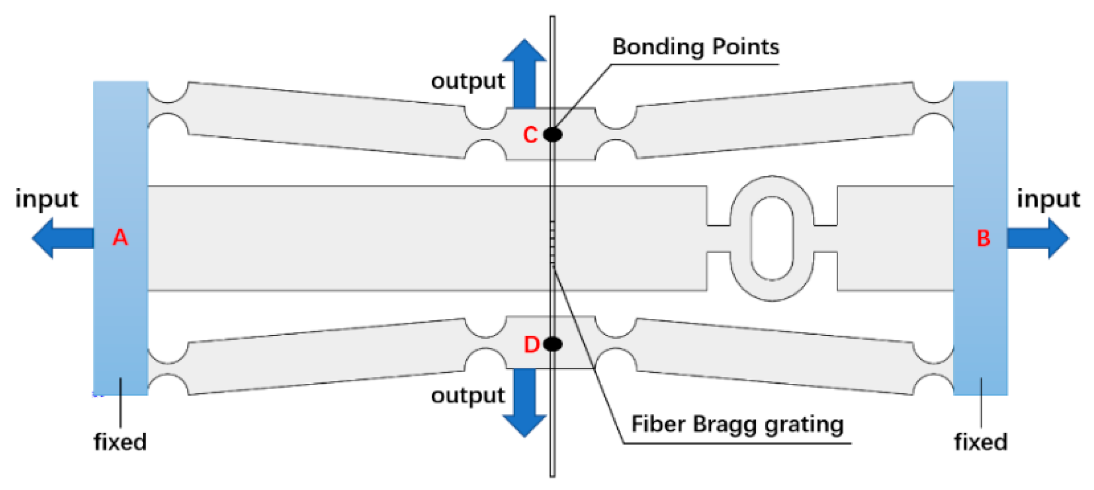 Sensors 19 01931 g002