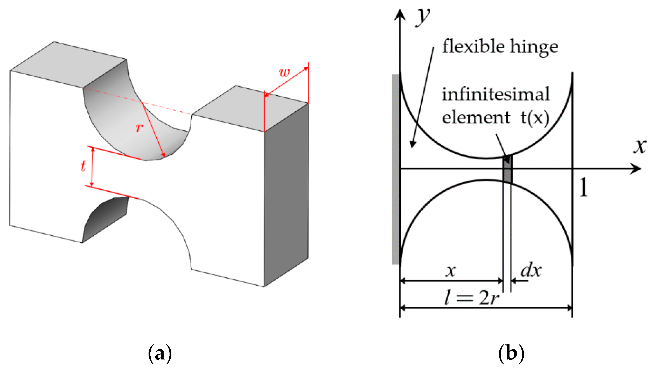 Sensors 19 01931 g003