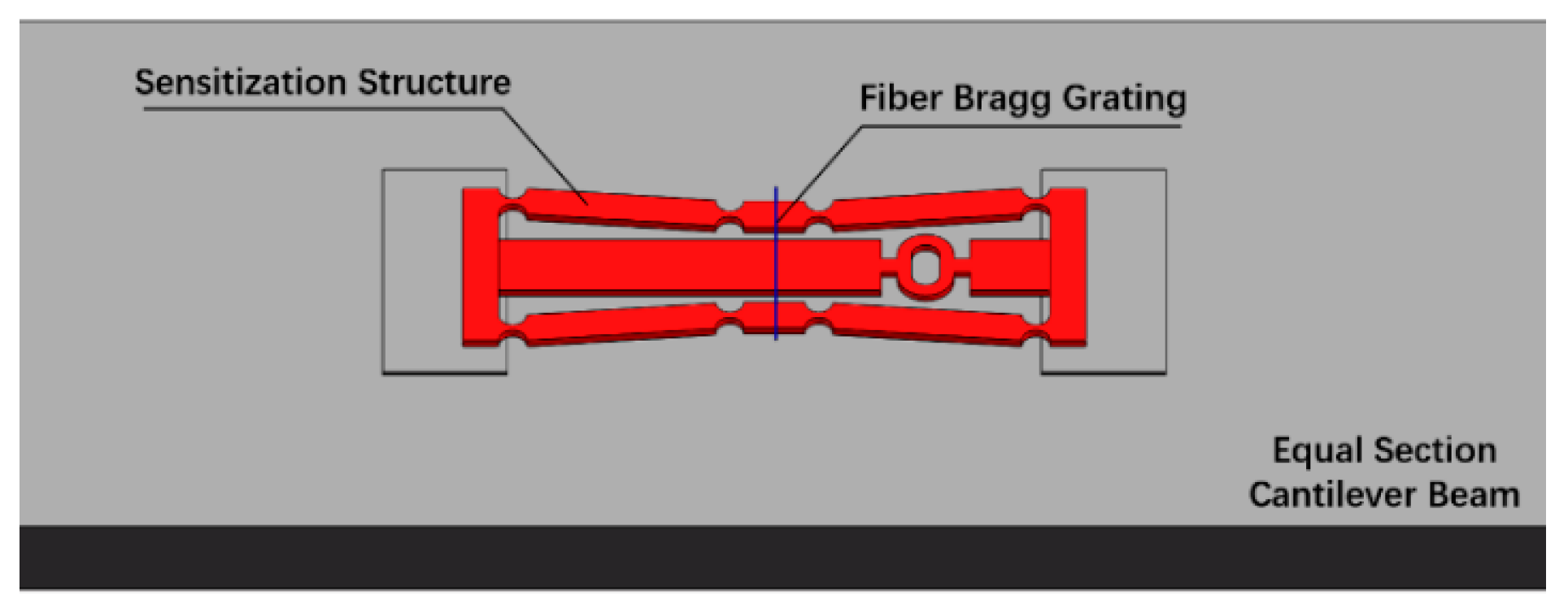 Sensors 19 01931 g005