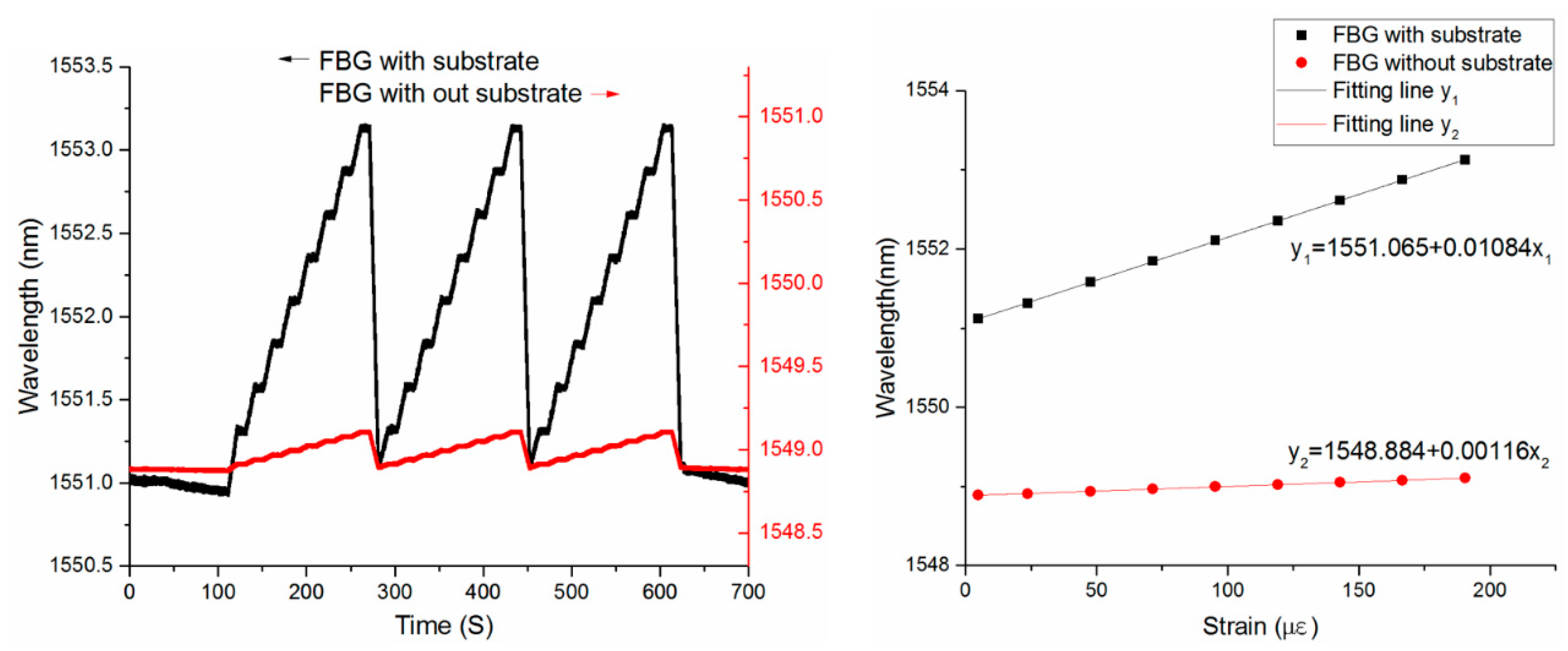 Sensors 19 01931 g010