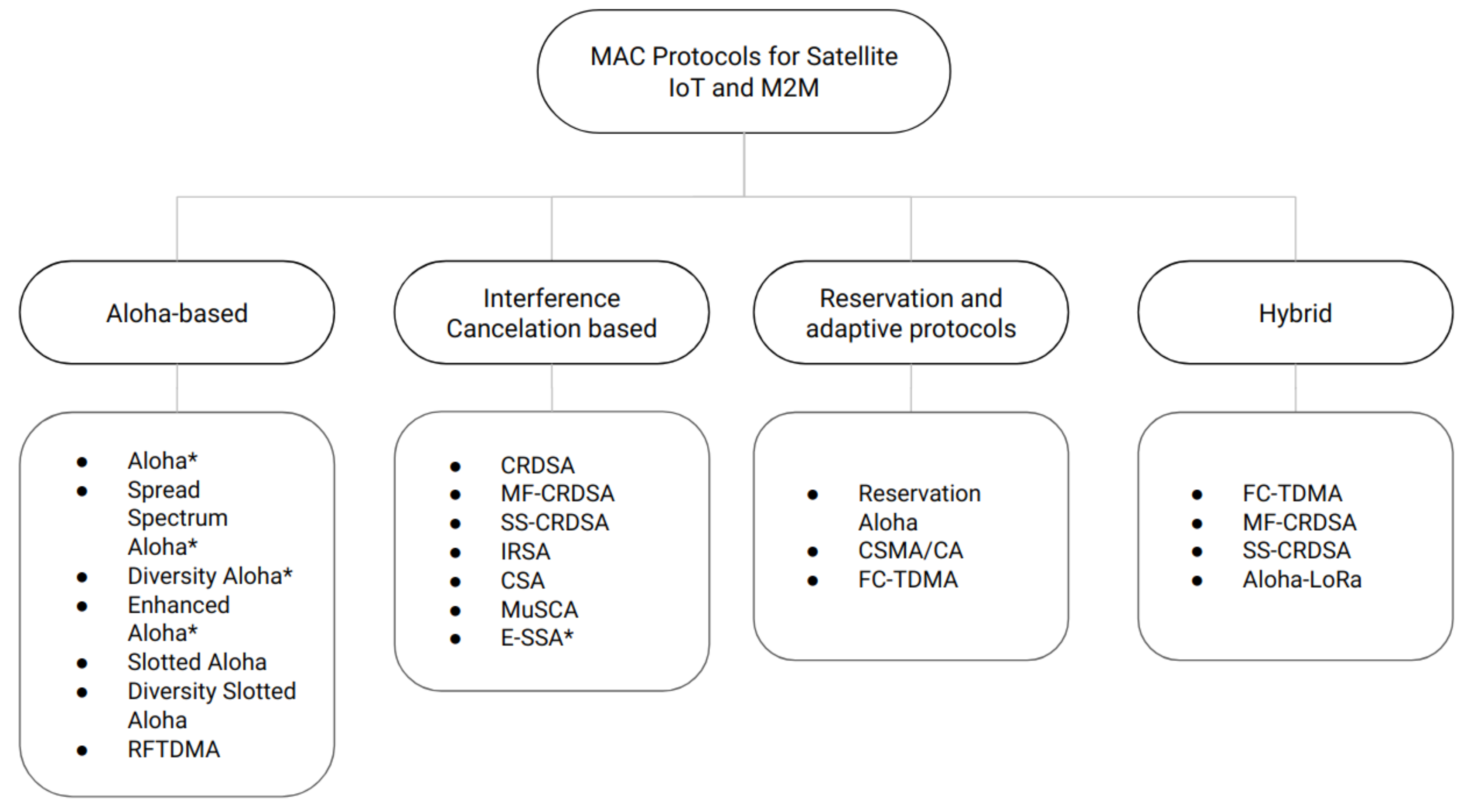 mac mechanism for dynamic tdma with random access reservation