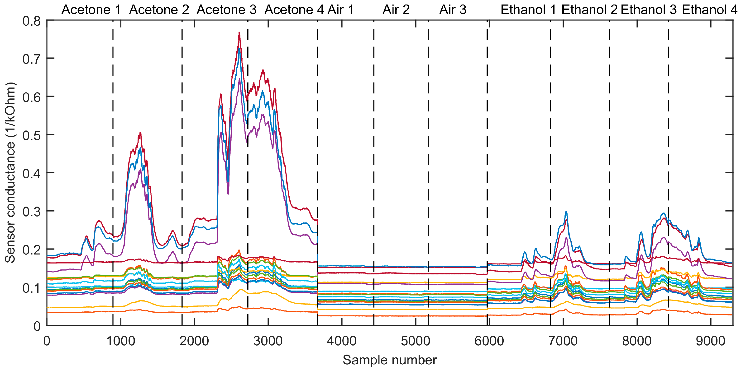 Sensors 19 01957 g005