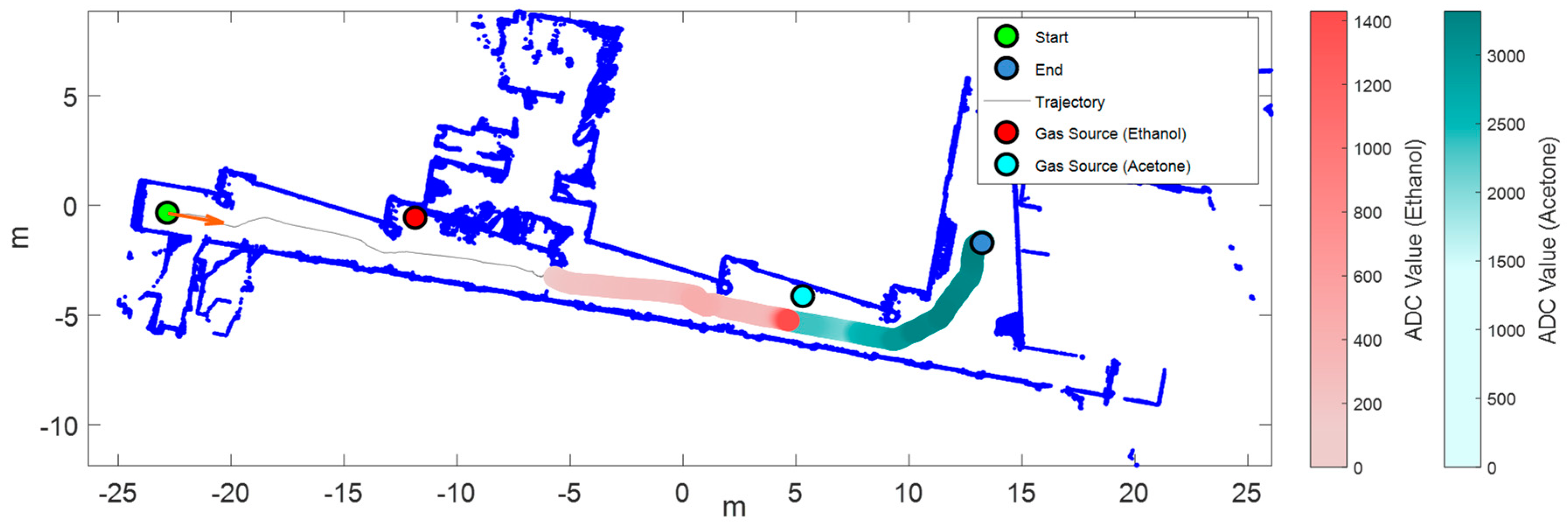 Sensors 19 01957 g010a
