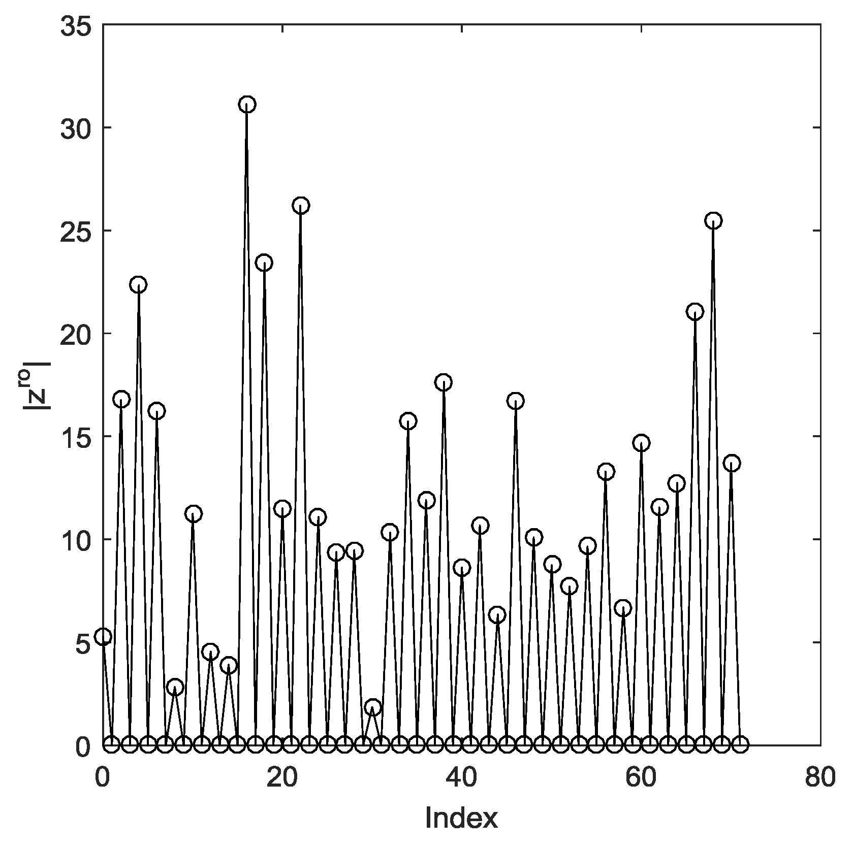 Sensors 19 01961 g003