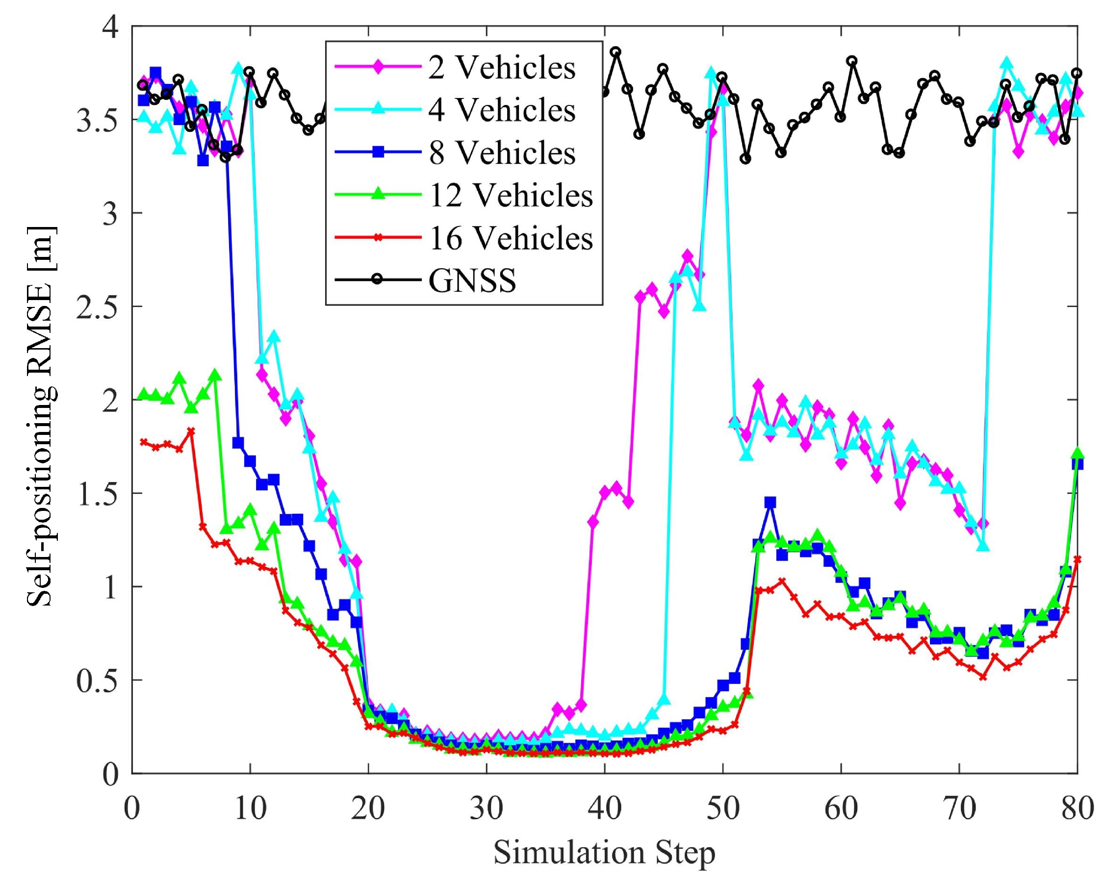 Sensors 19 01967 g010