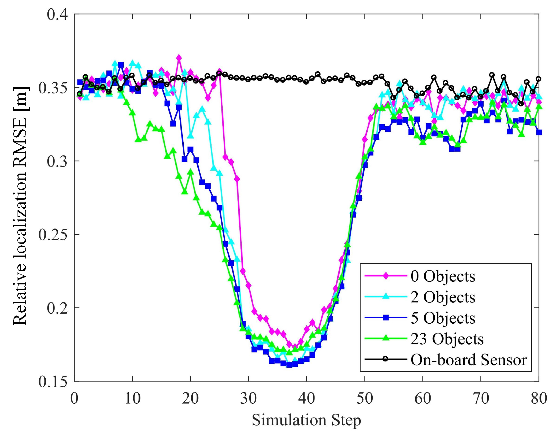 Sensors 19 01967 g015