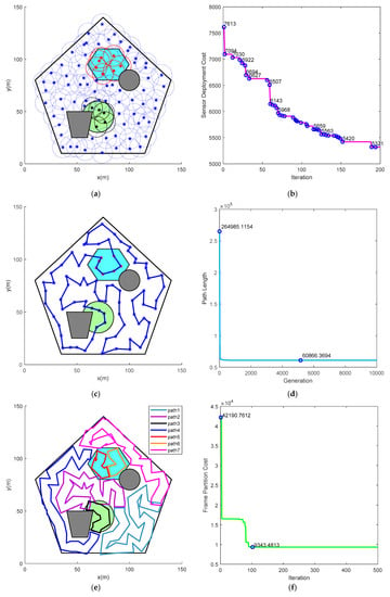 Sensors | Free Full-Text | A Novel Cooperative Path Planning For Multi ...