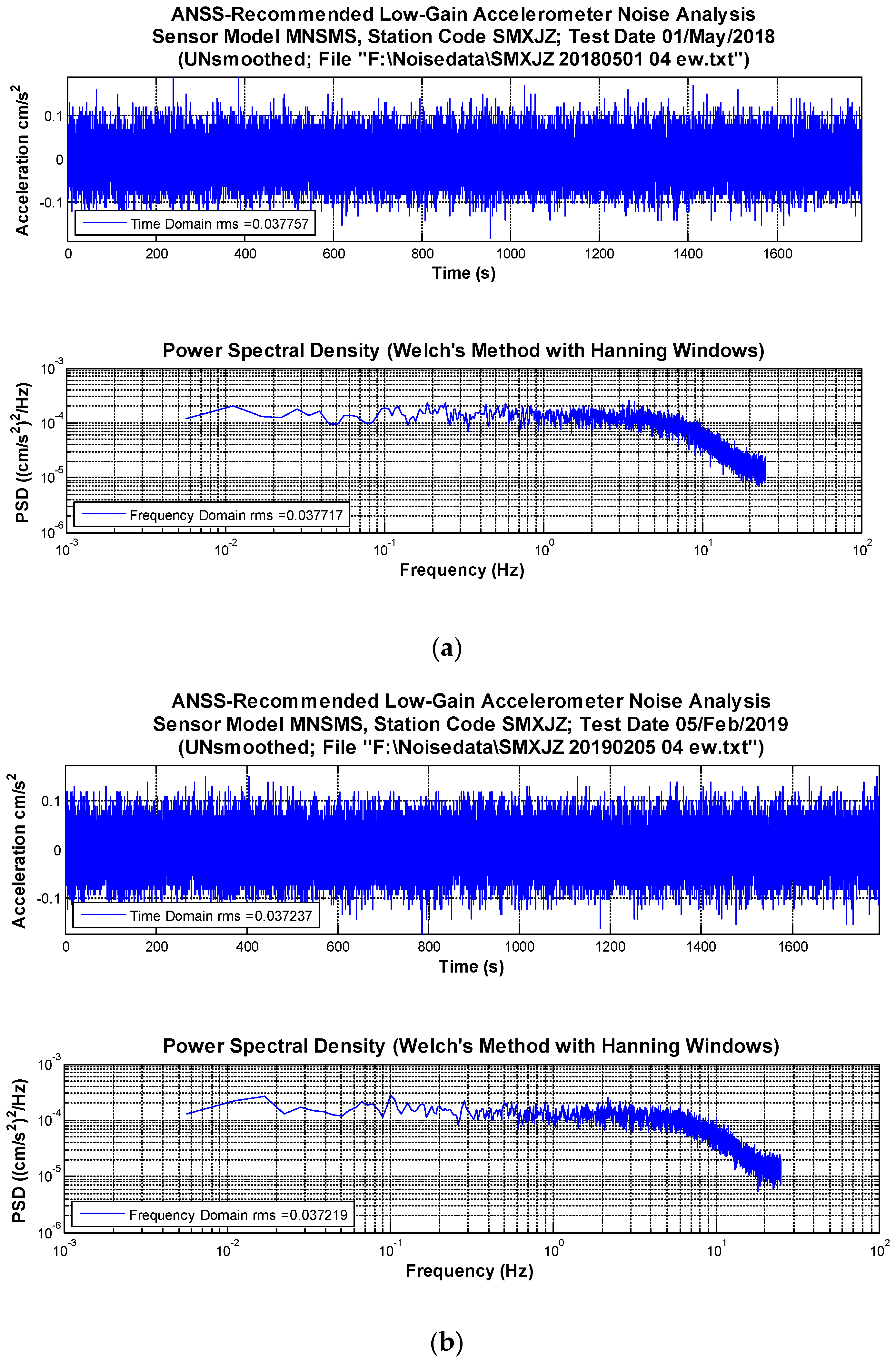Sensors 19 01999 g003