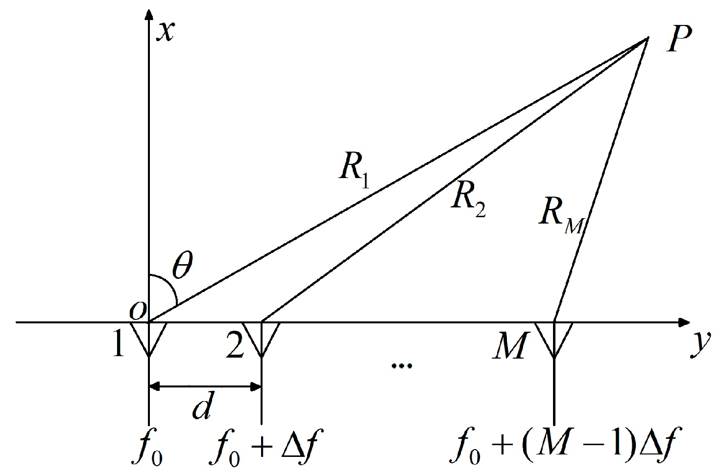 Sensors | Free Full-Text | Direction of Arrival Estimation Using Two ...