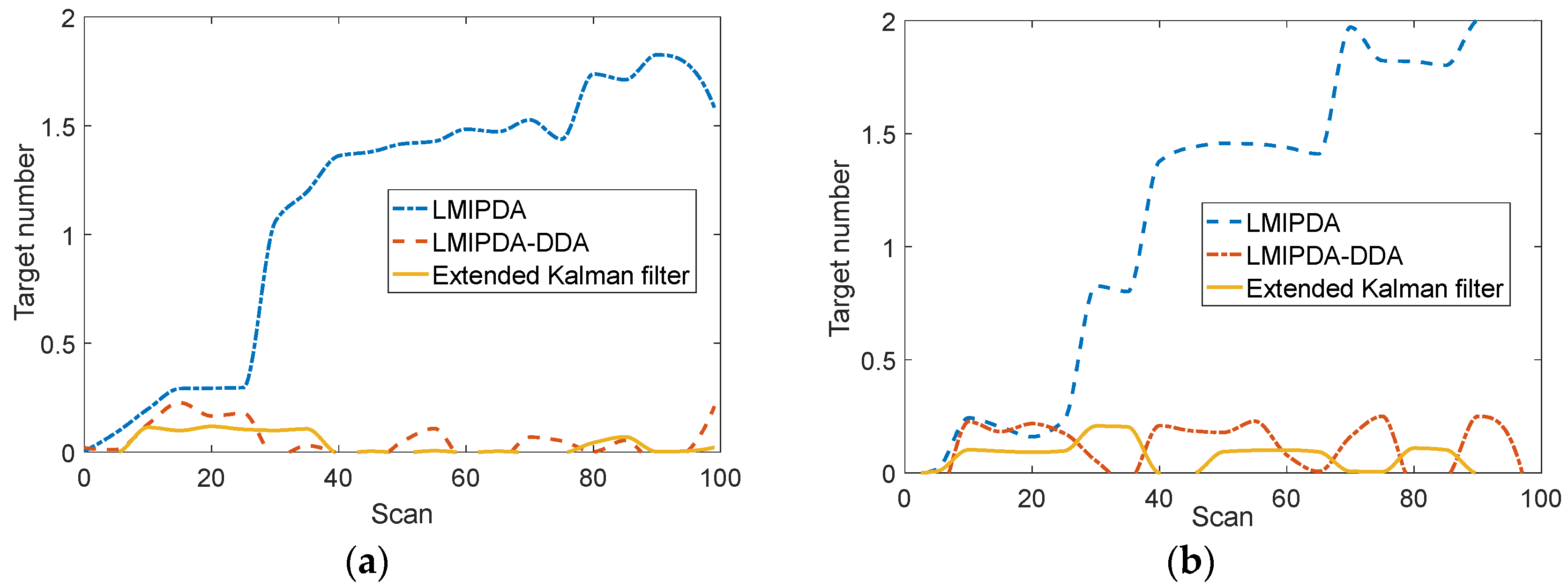 Sensors 19 02003 g006 Sensors 19 02003 g006