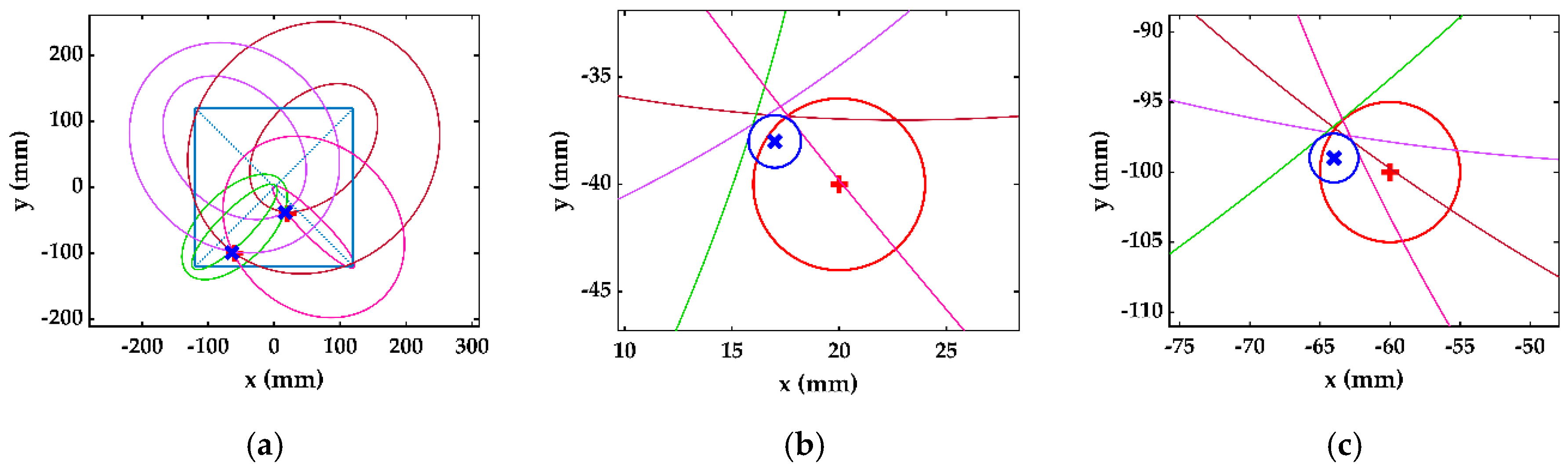 Sensors | Free Full-Text | Lamb-Wave-Based Multistage Damage Detection ...