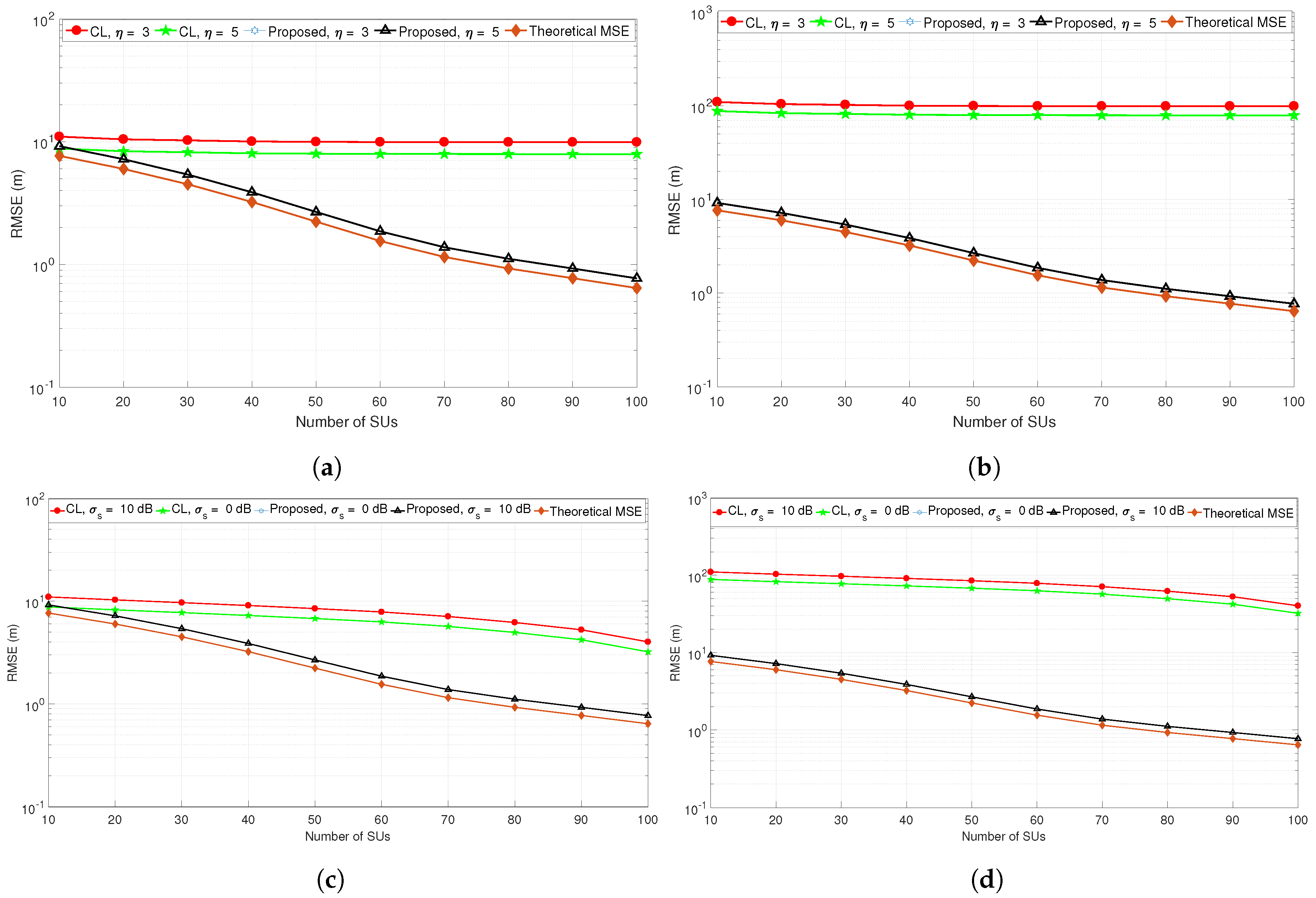 Sensors 19 02035 g004