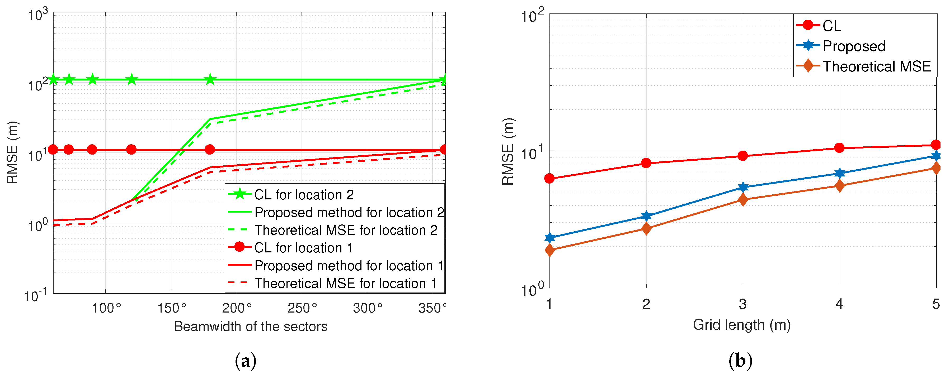 Sensors 19 02035 g005