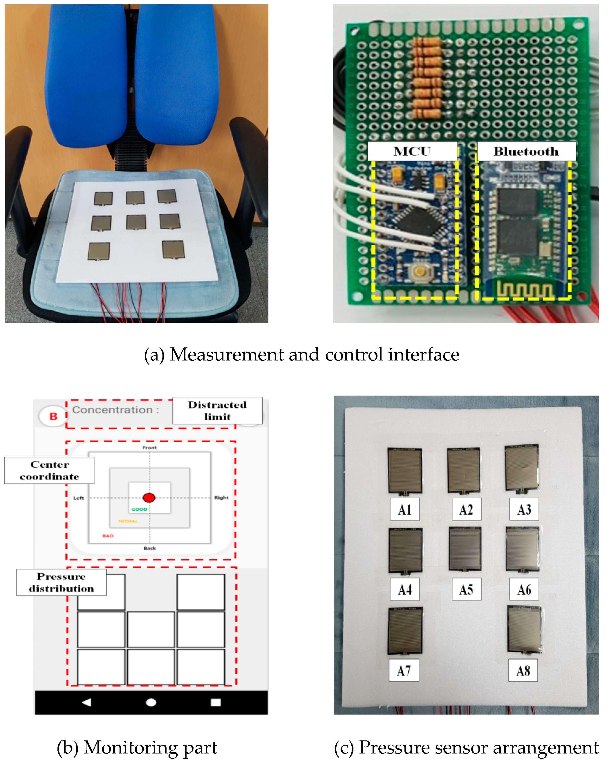 Sensors Free Full Text Implementation Of Distracted