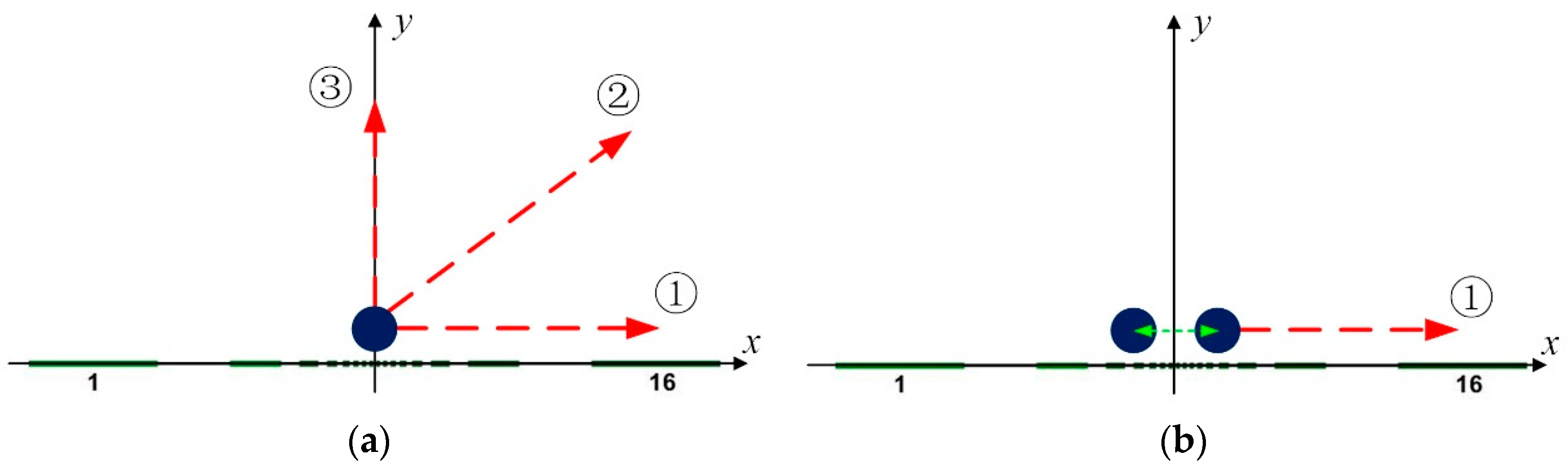 Sensors 19 02060 g008