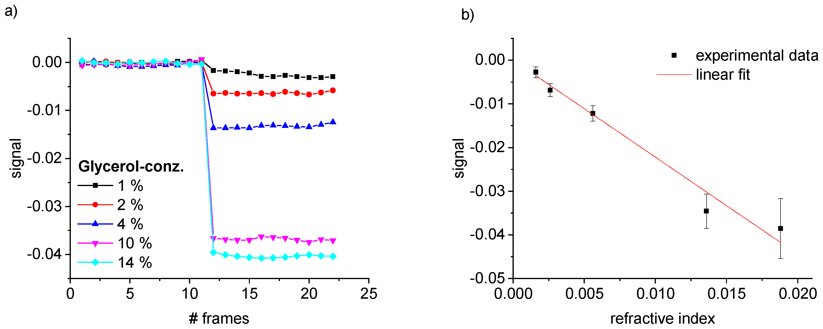 Sensors 19 02065 g007