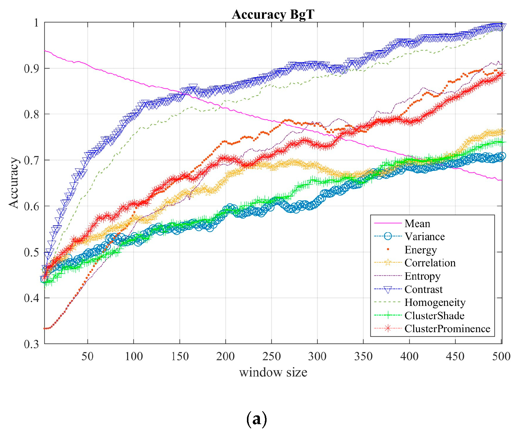 Sensors 19 02072 g005a Sensors 19 02072 g005a