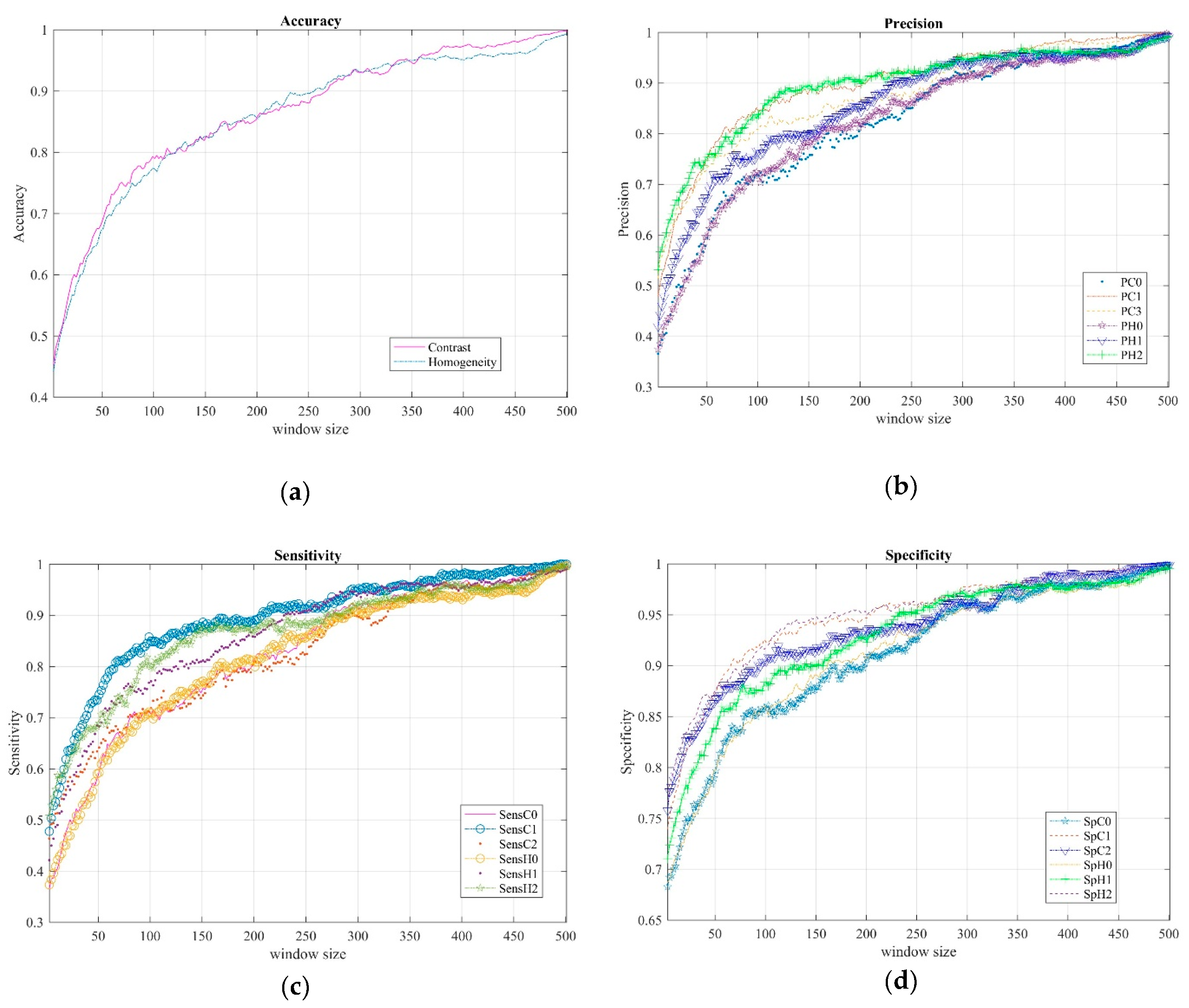 Sensors 19 02072 g006 Sensors 19 02072 g006