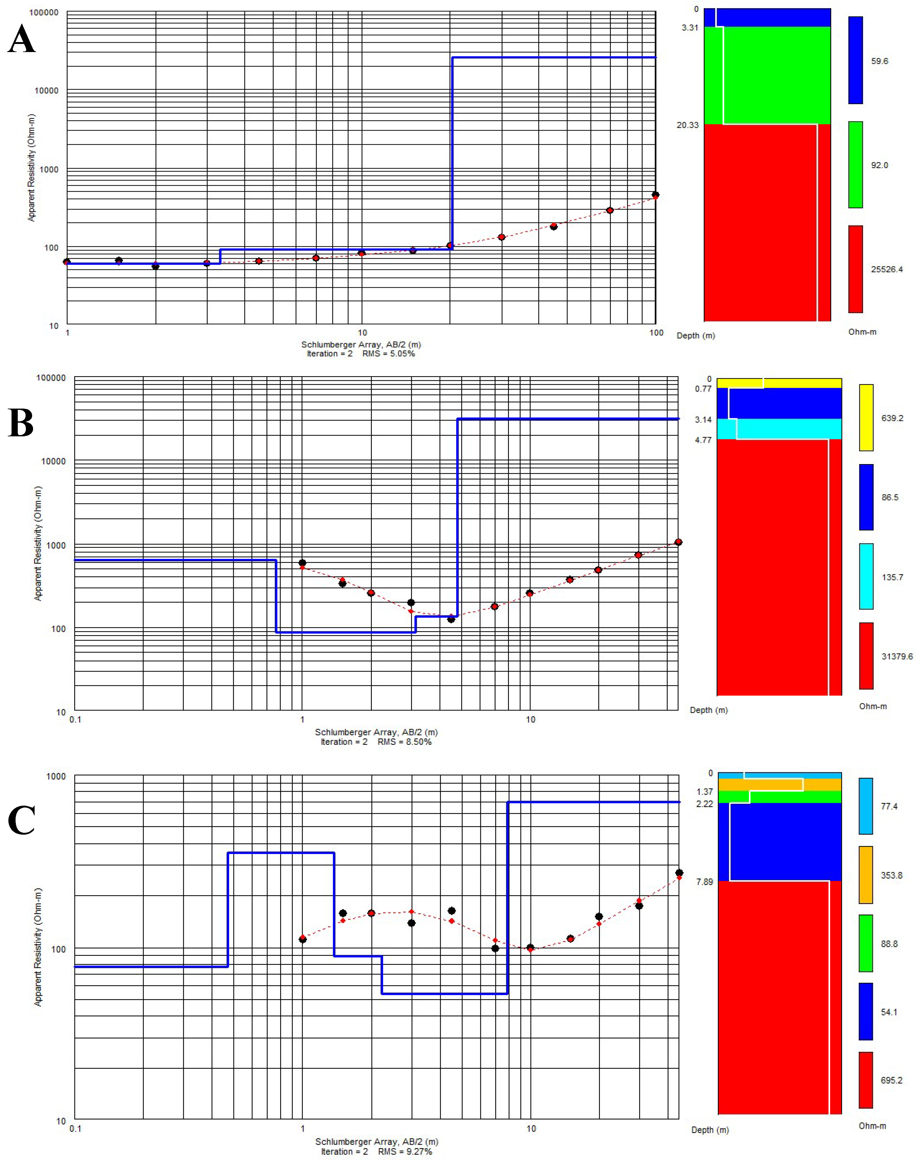 Sensors 19 02107 g004 Sensors 19 02107 g004