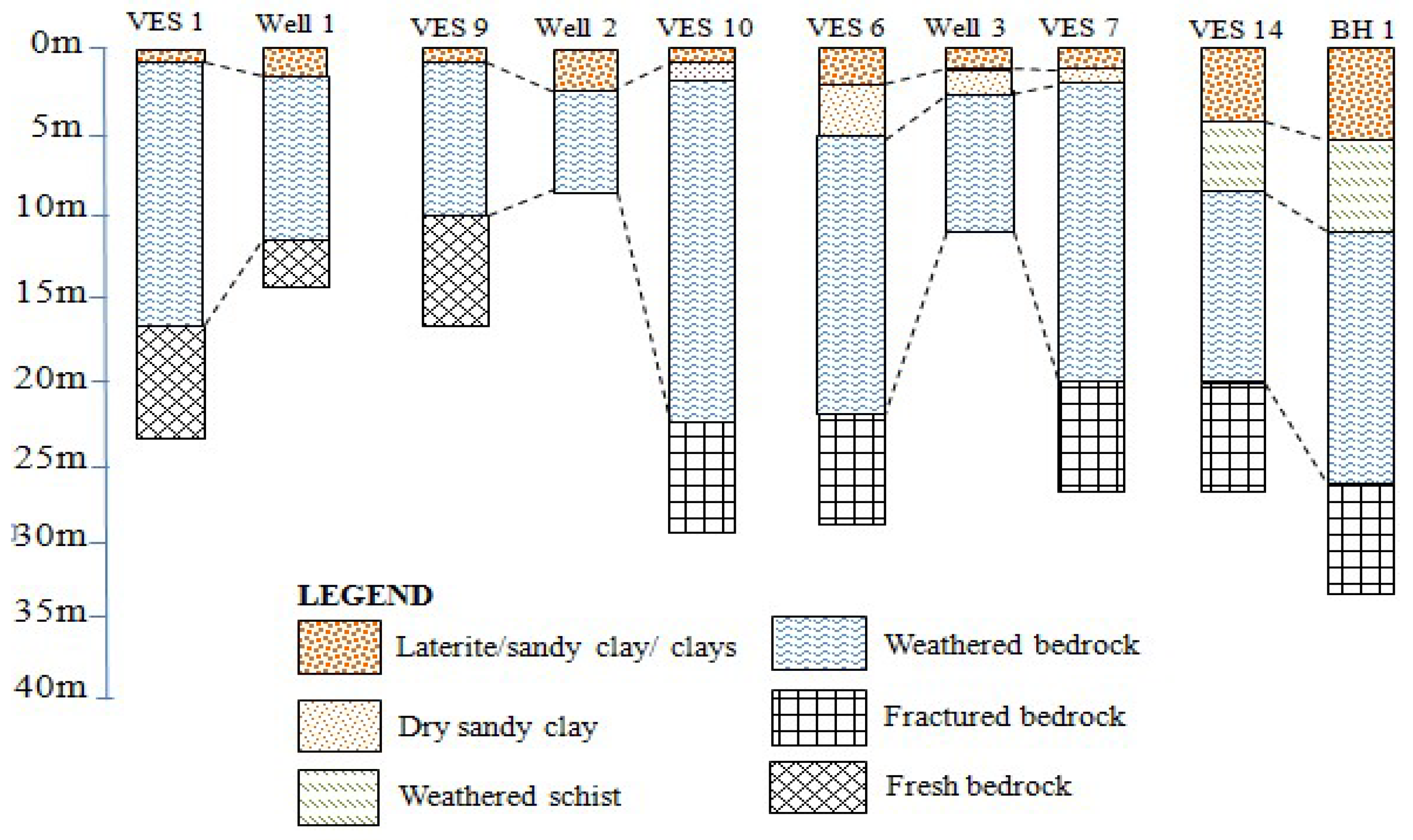 Sensors 19 02107 g005 Sensors 19 02107 g005