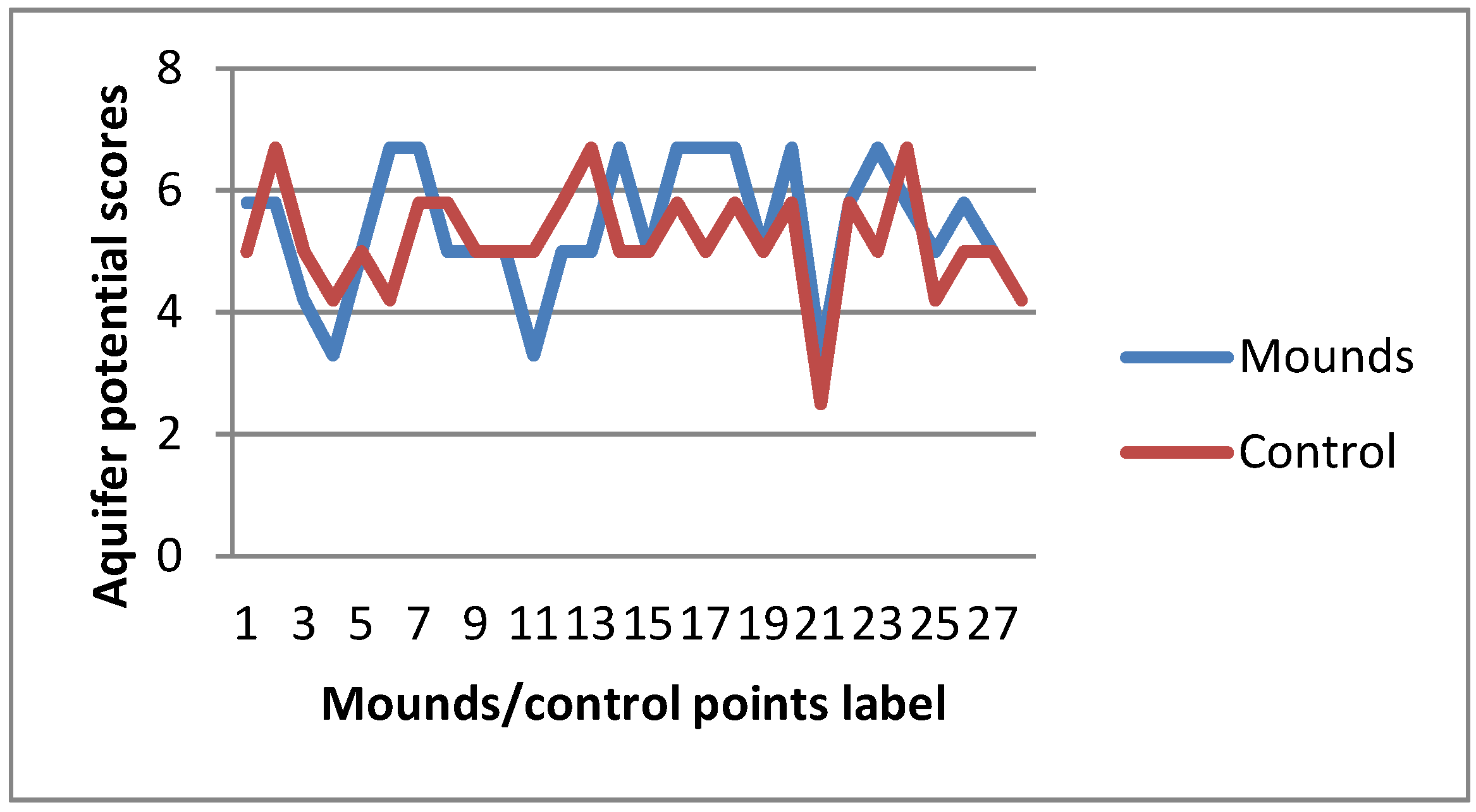Sensors 19 02107 g006 Sensors 19 02107 g006
