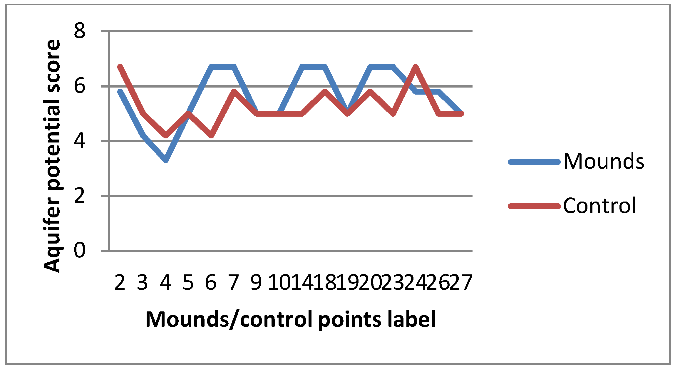 Sensors 19 02107 g007 Sensors 19 02107 g007